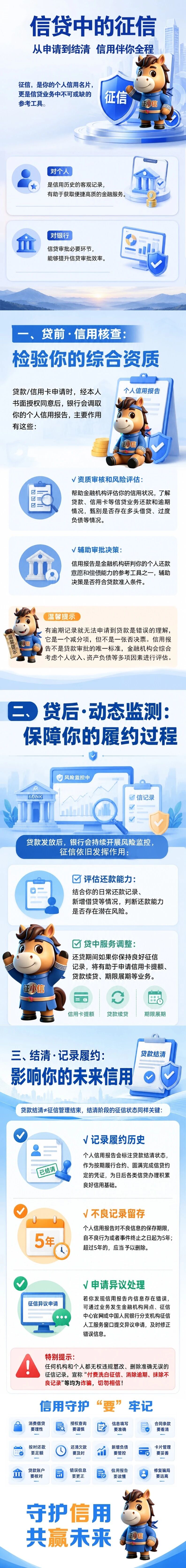 【2026信用宣传活动】守护信用 共赢未来｜信贷中的征信.jpg