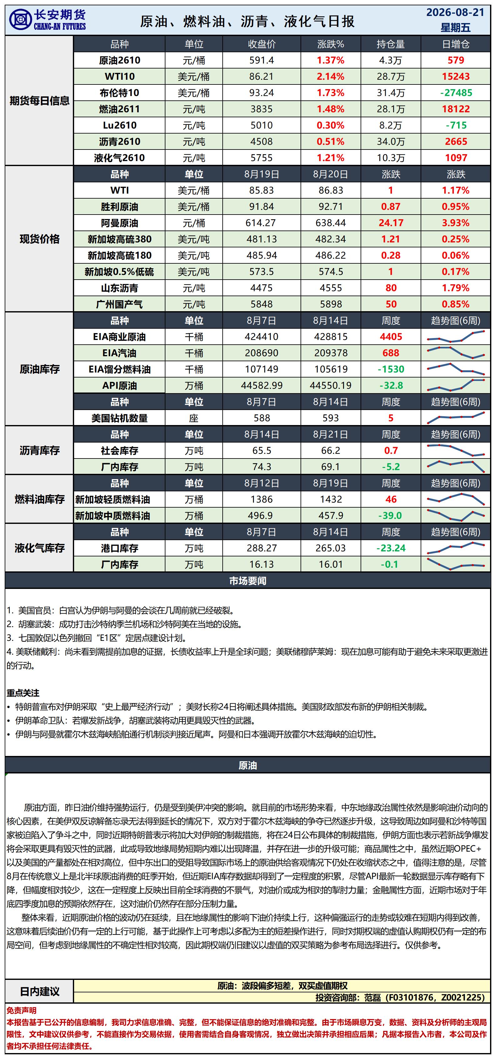原油日报-8.21_日.jpg