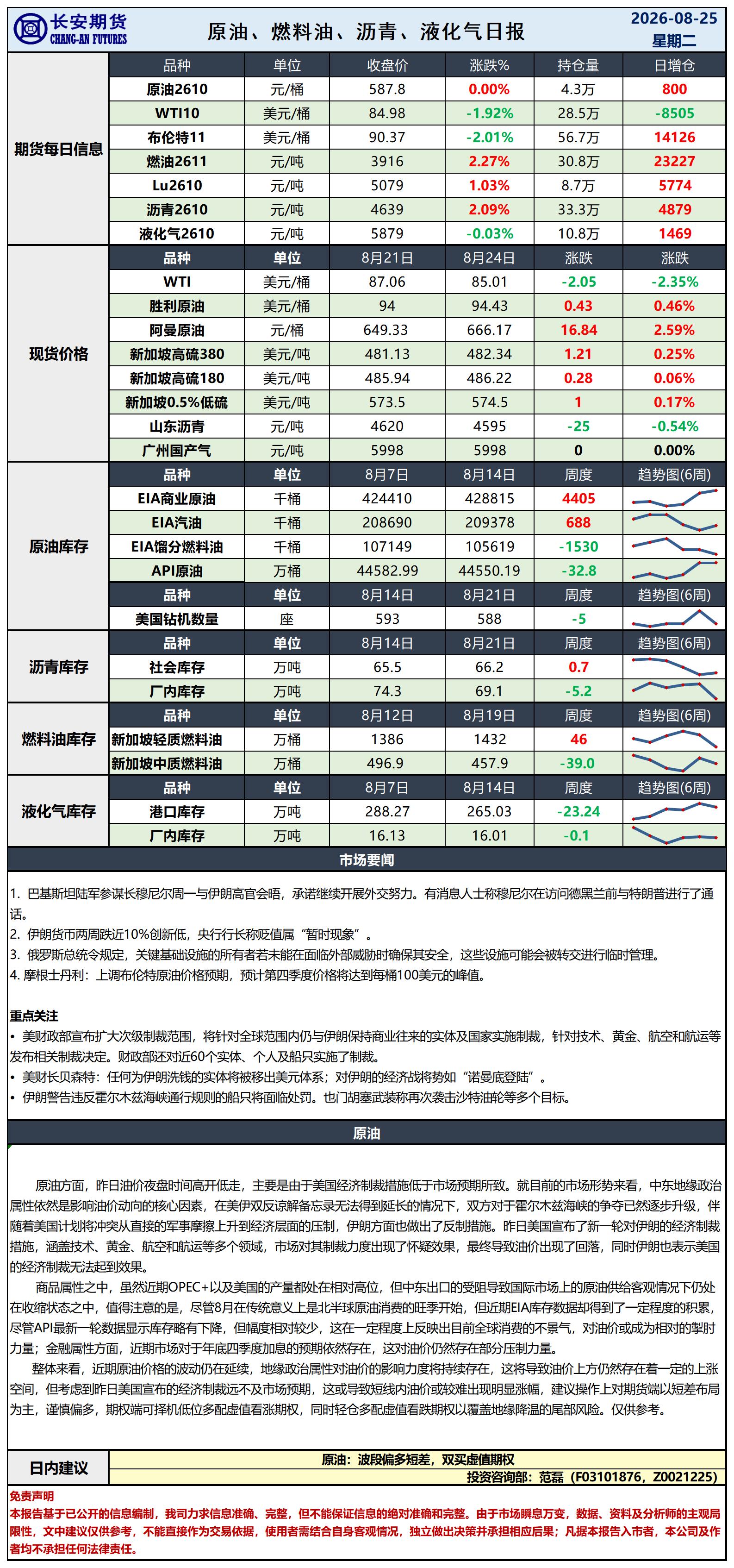 原油日报-8.25_日.jpg