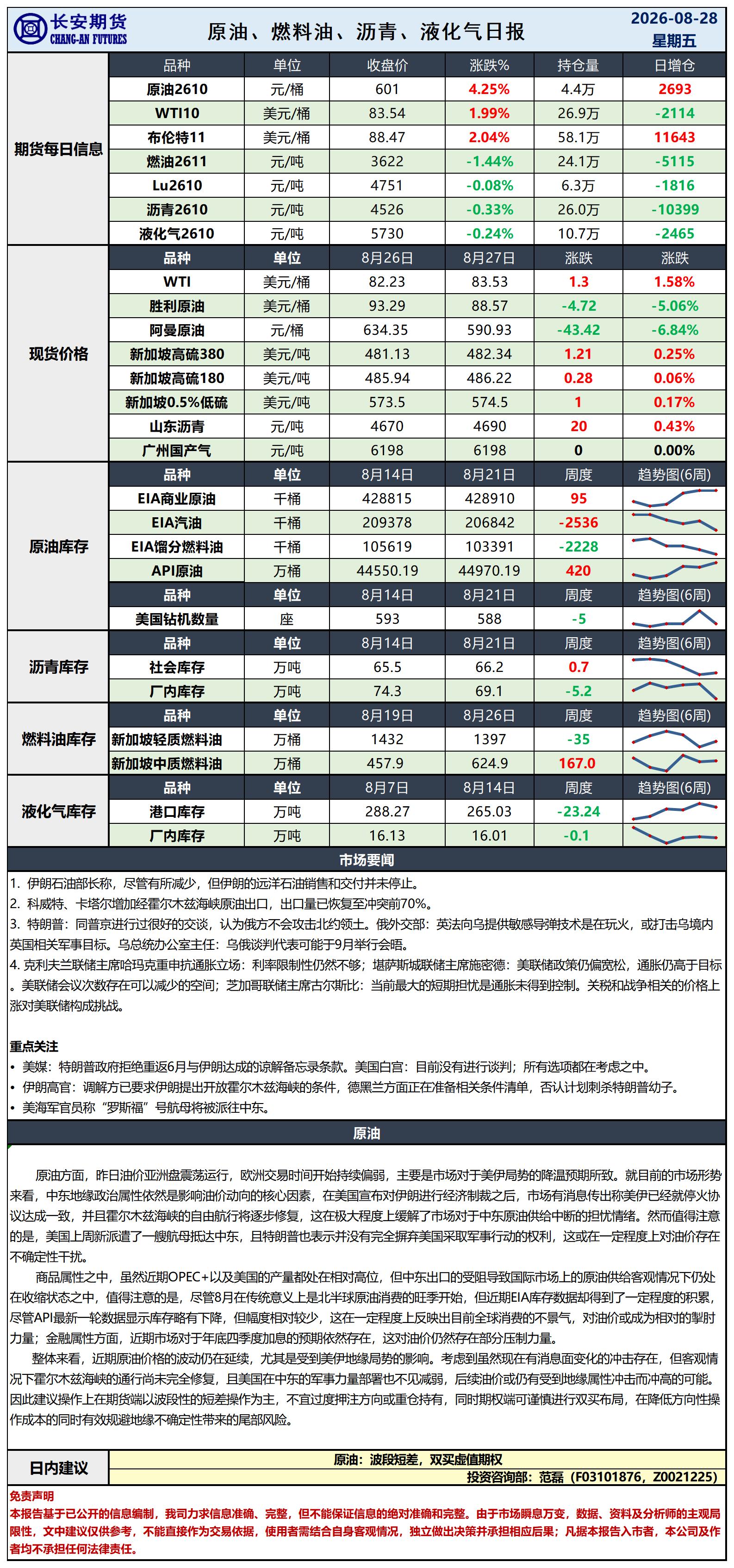 原油日报-8.28_日.jpg
