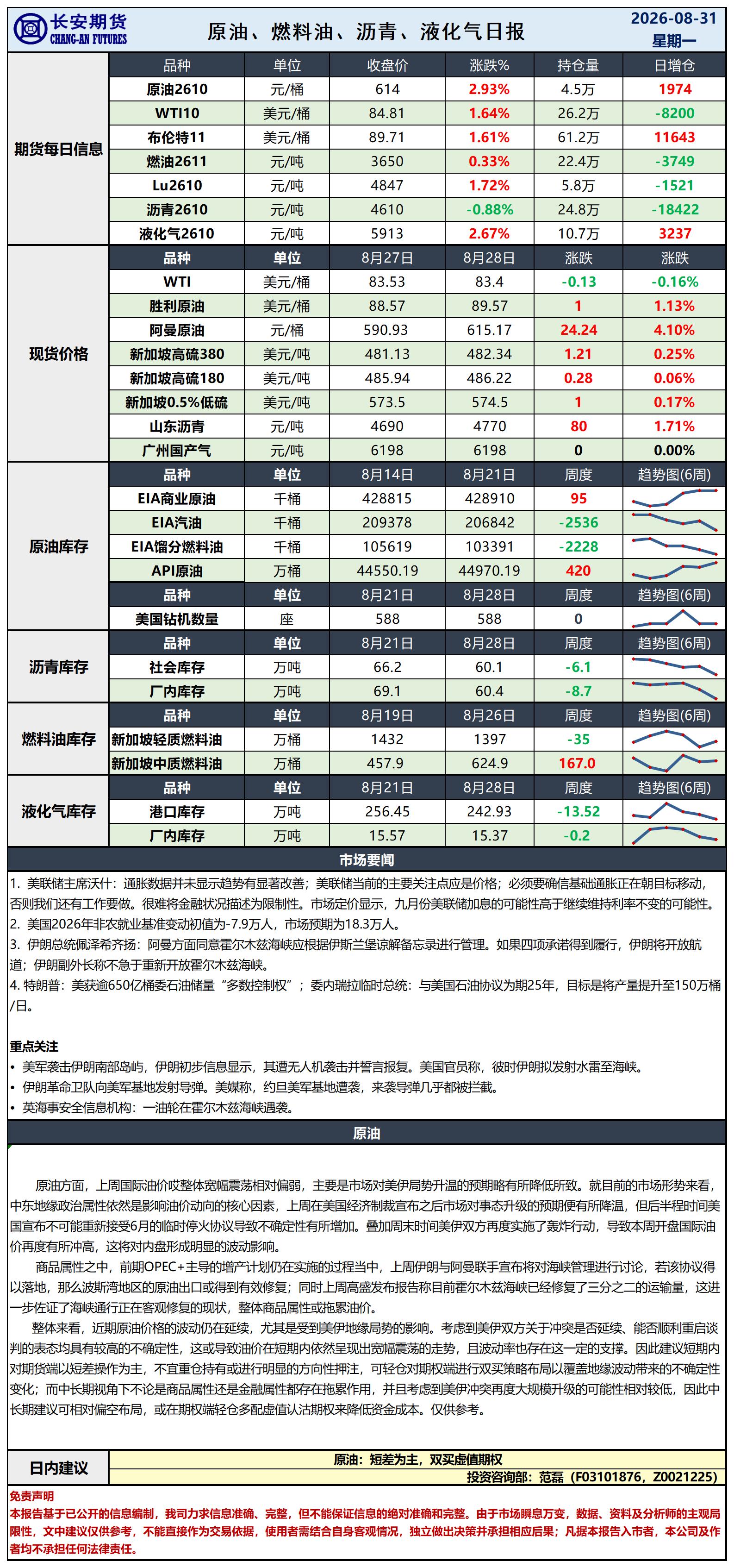 原油日报-8.31_日.jpg