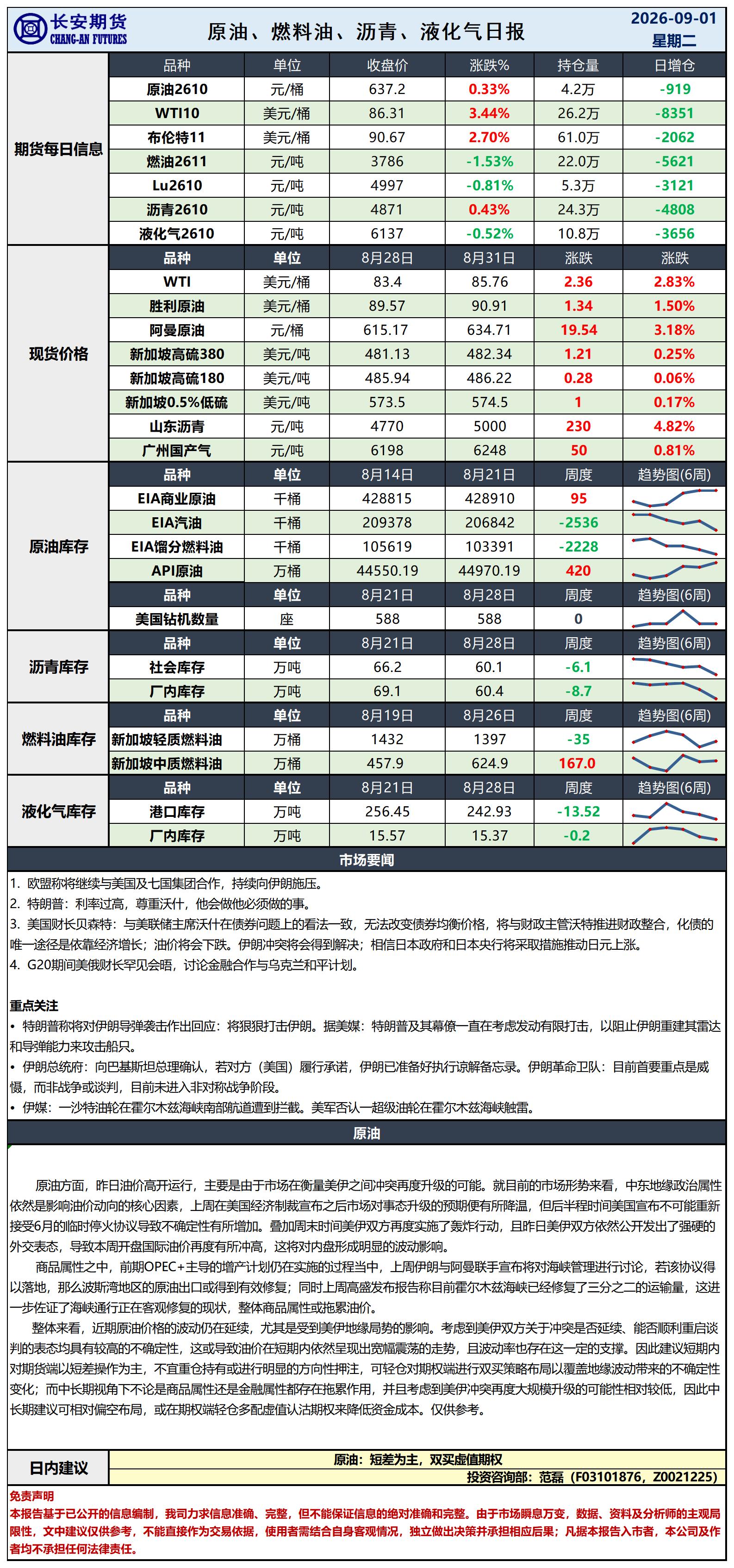 原油日报-9.1_日.jpg