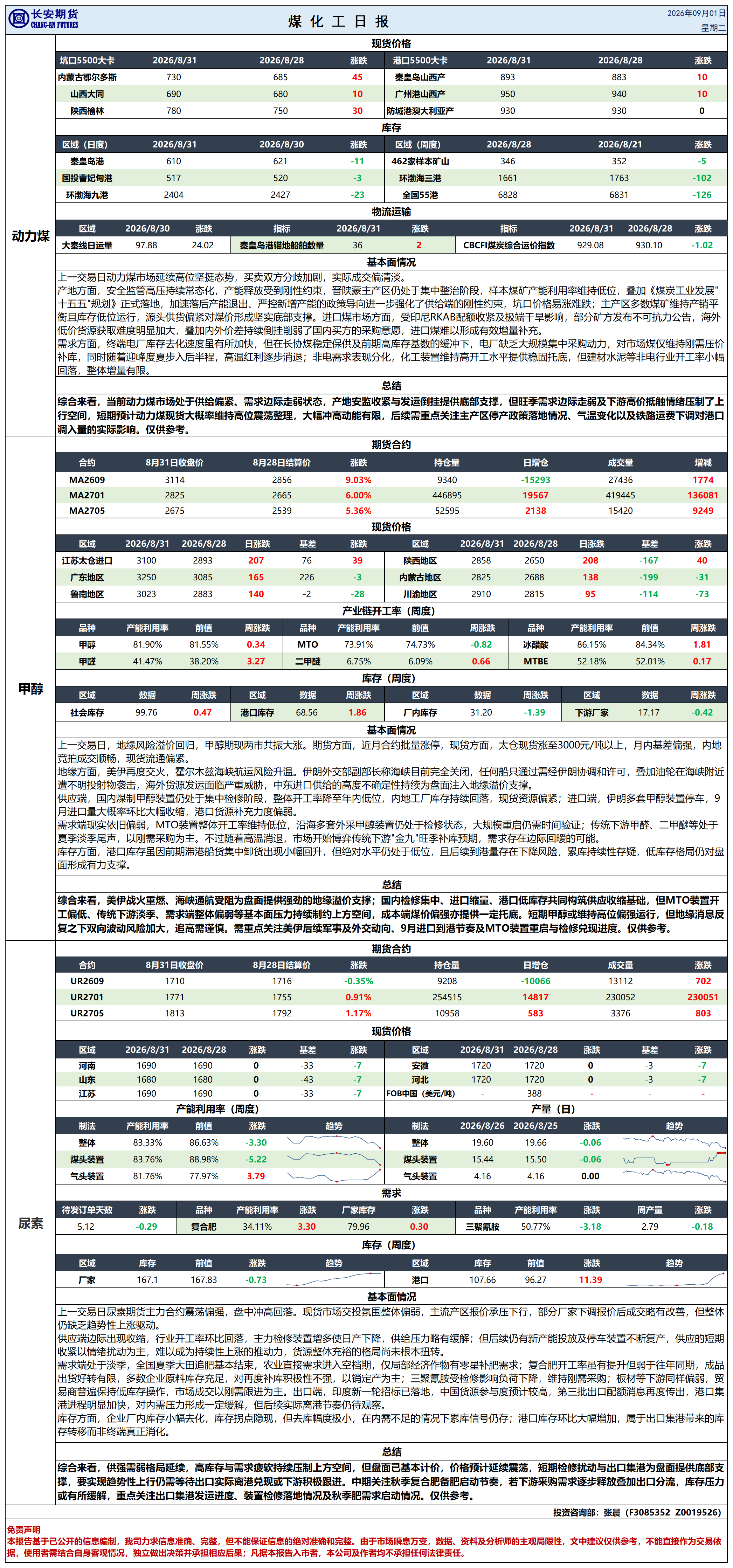 煤化工日报20260901_日报.png