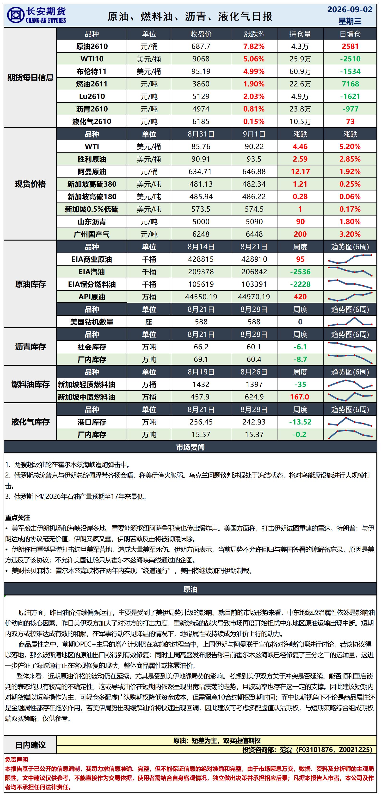 原油日报-9.2_日.jpg