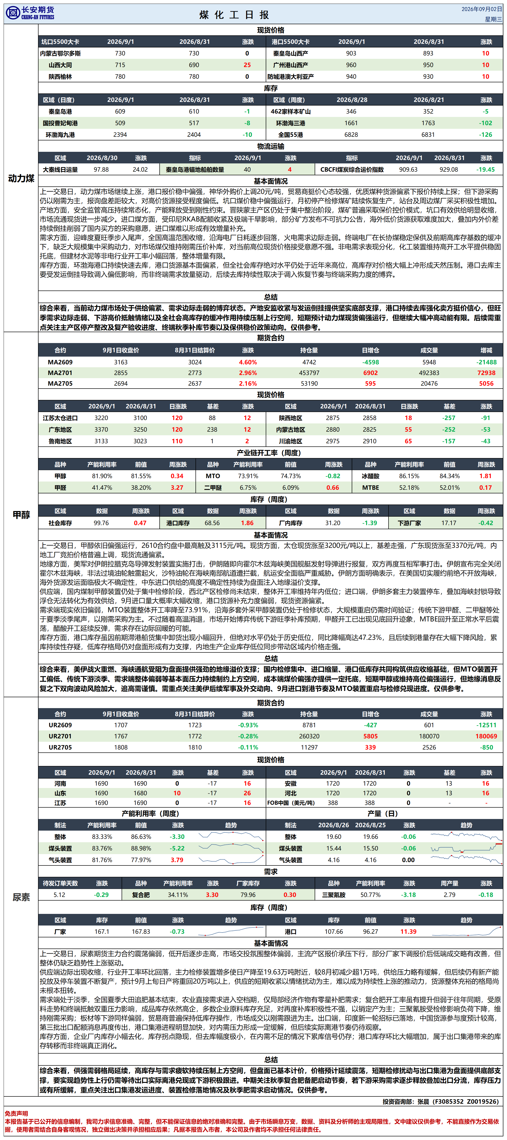 煤化工日报20260902_日报.png
