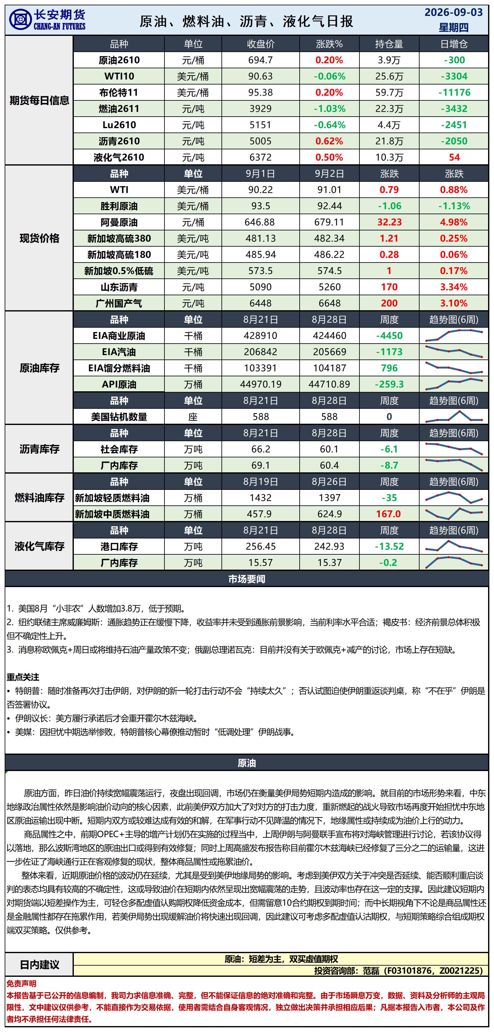 原油日报-9.3_日.jpg