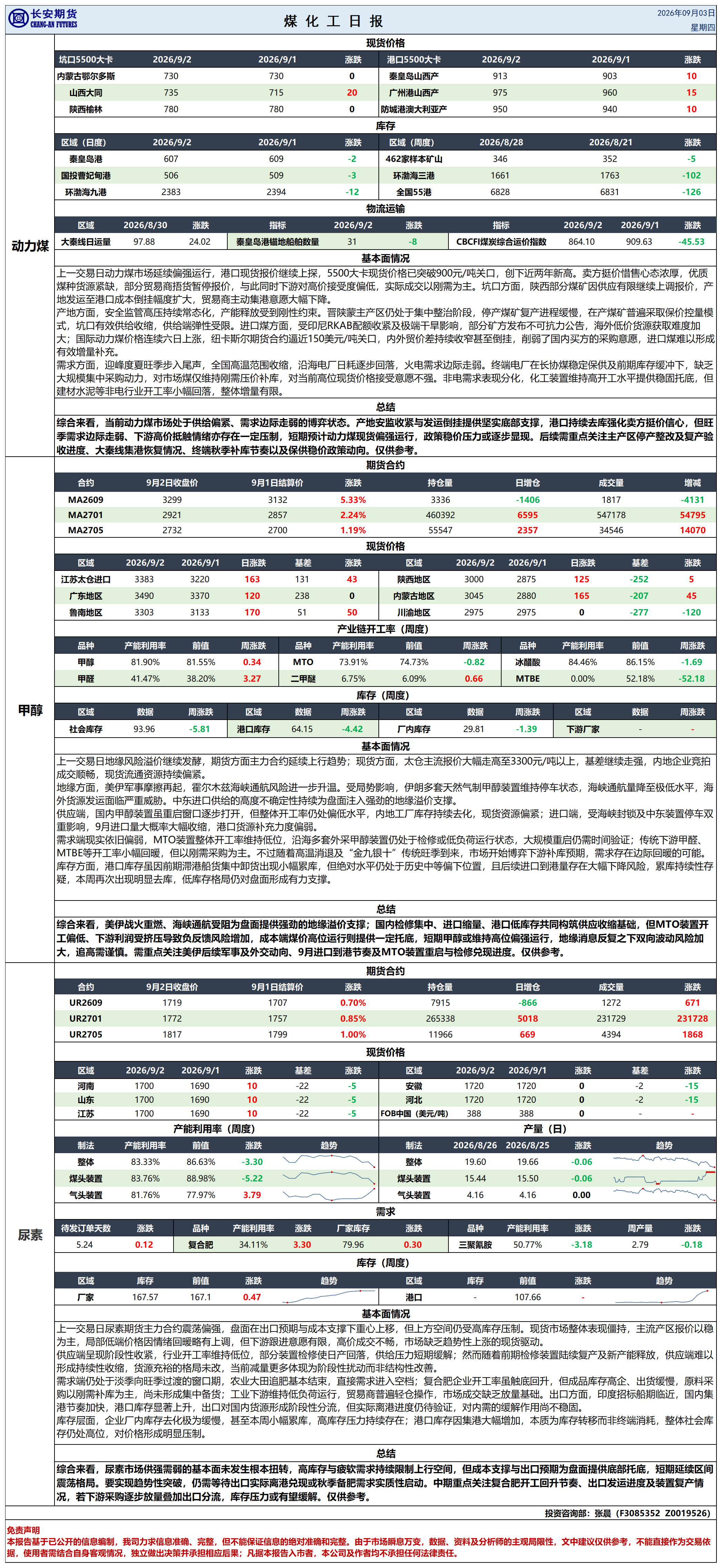 煤化工日报20260903_日报.png