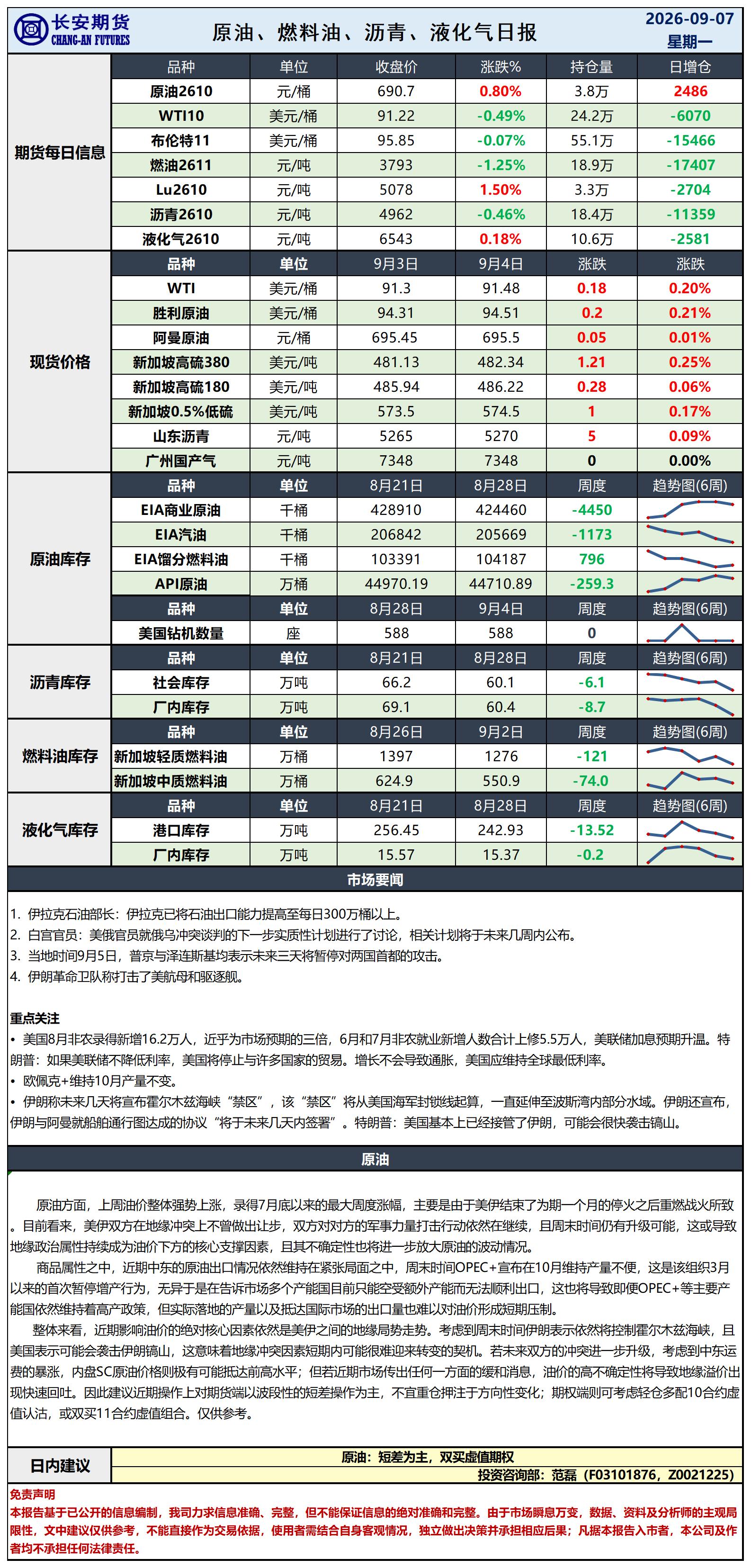 原油日报-9.7_日.jpg