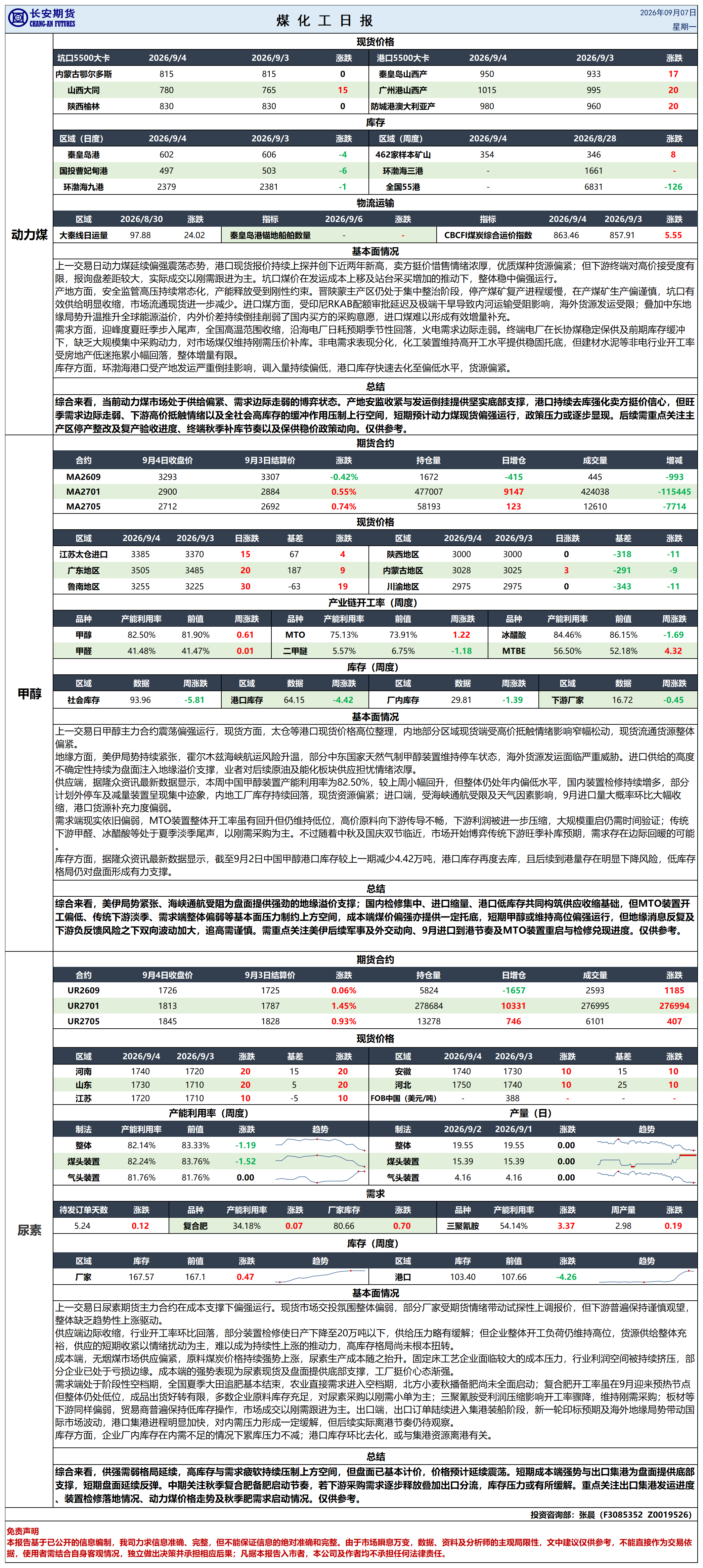 煤化工日报20260907_日报.png