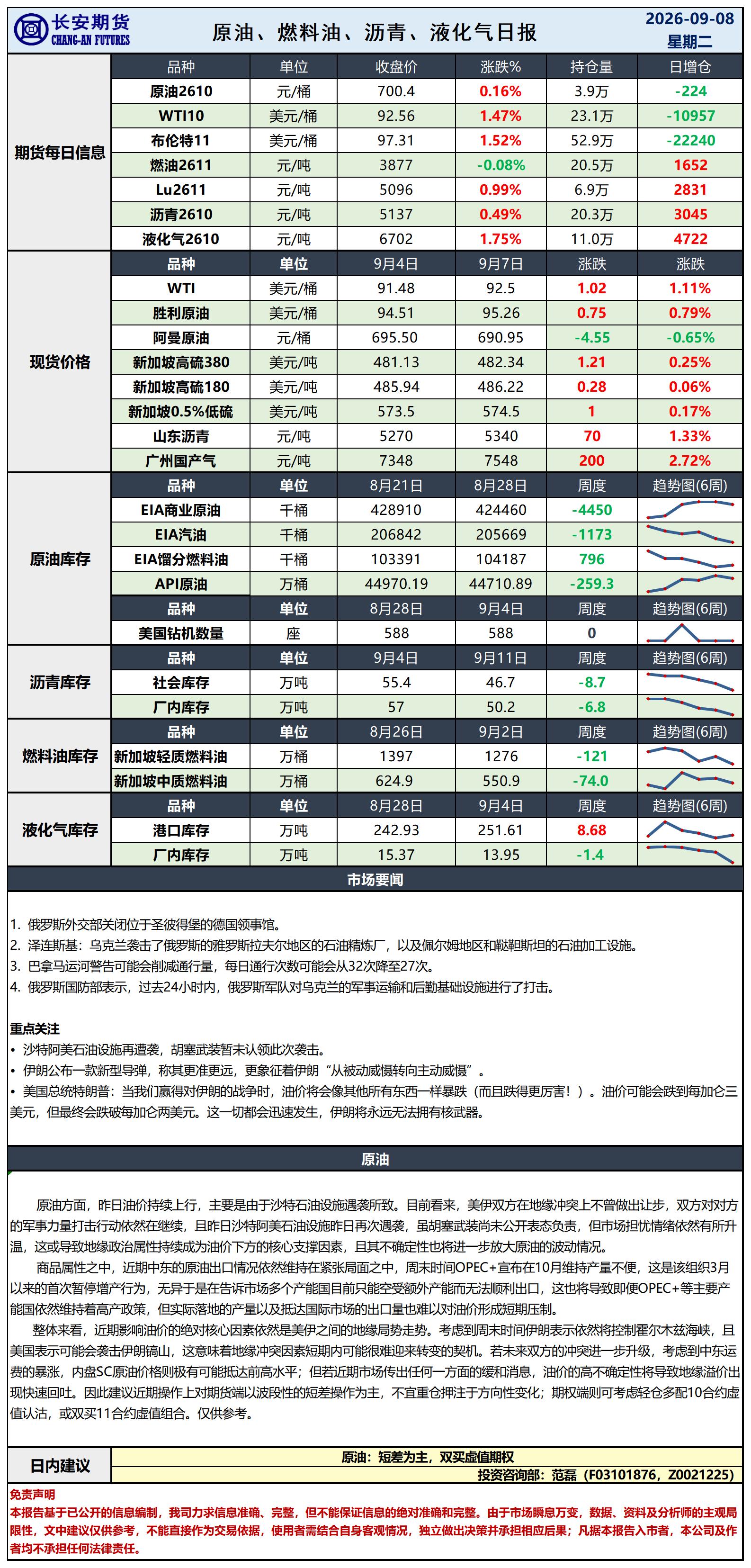 原油日报-9.8_日.jpg