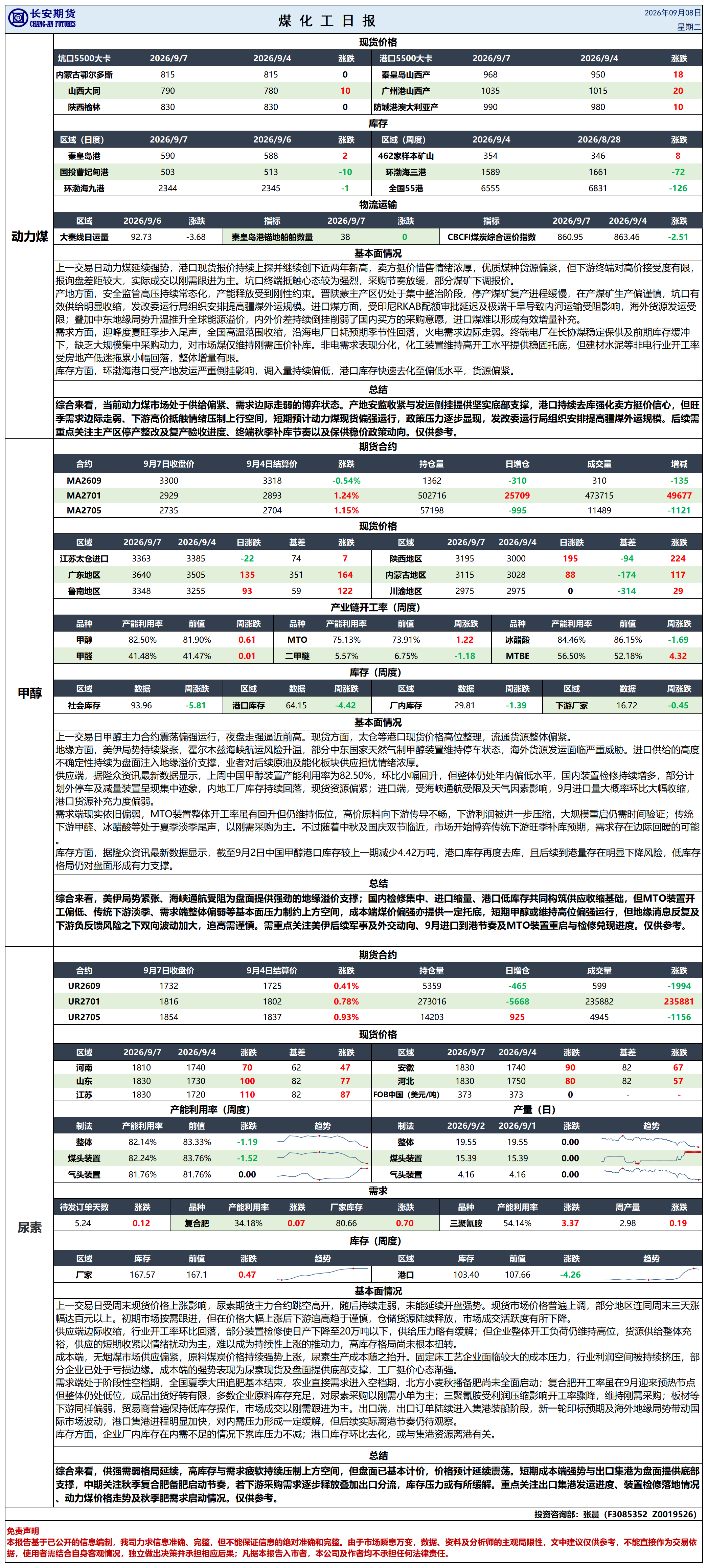 煤化工日报20260908_日报.png