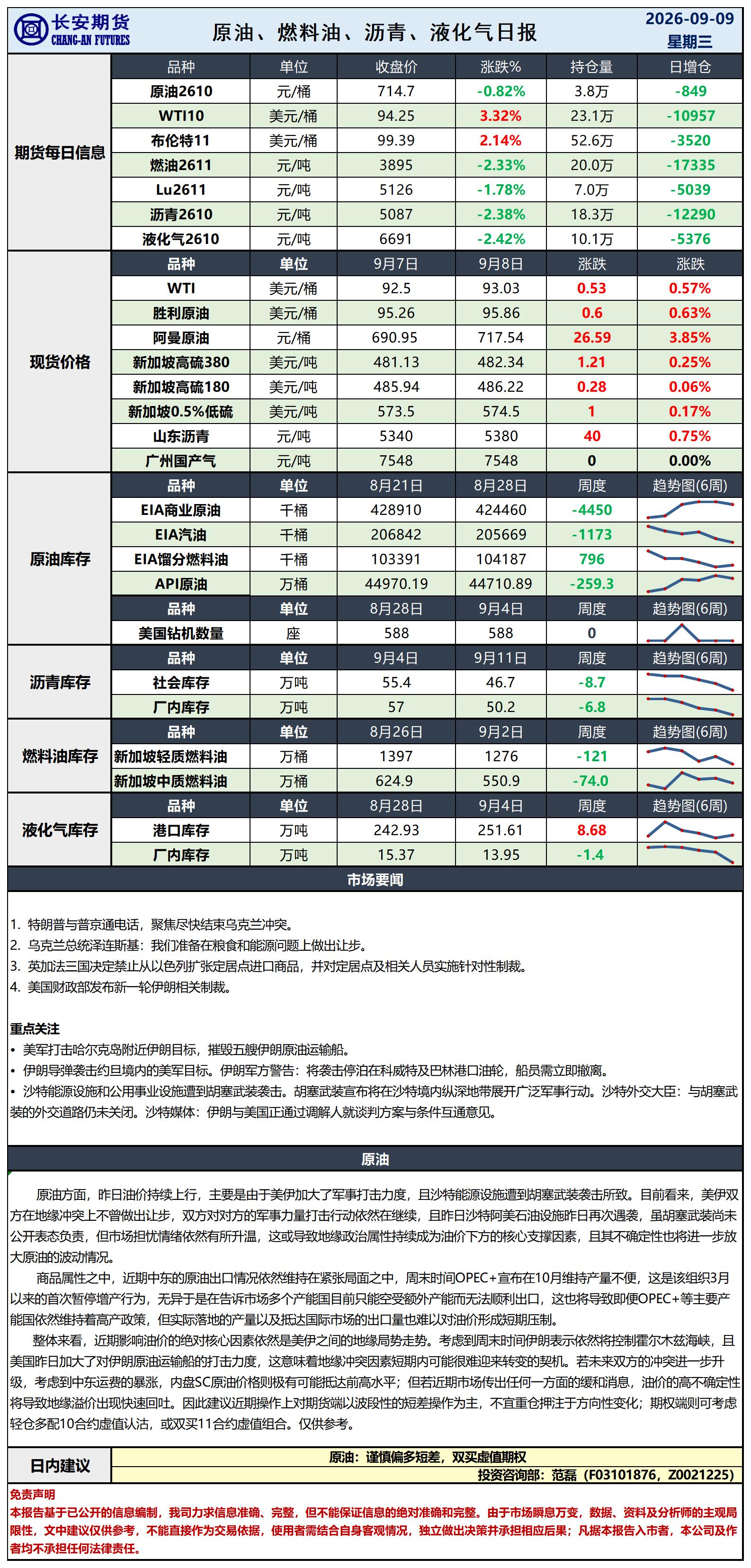 原油日报-9.9_日.jpg