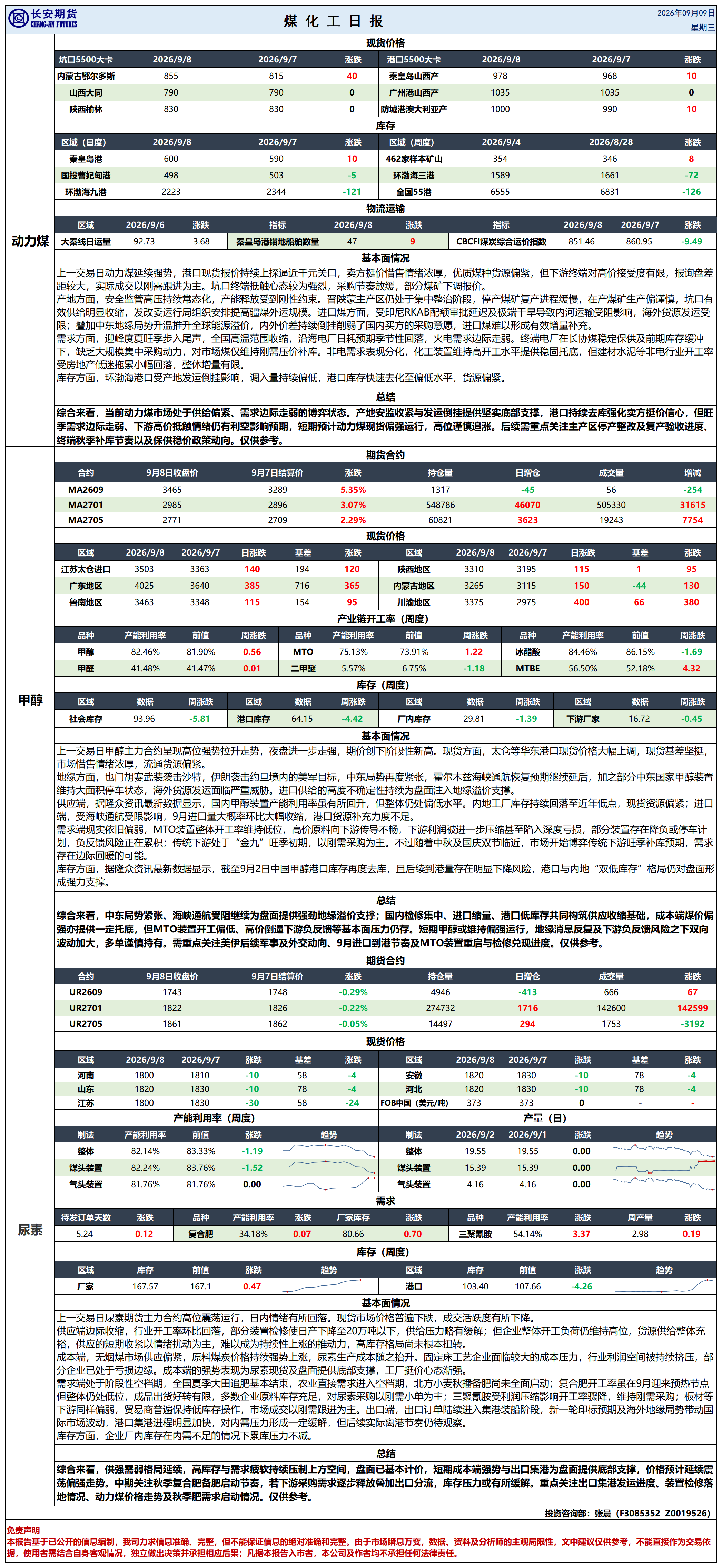 煤化工日报20260908_日报.png