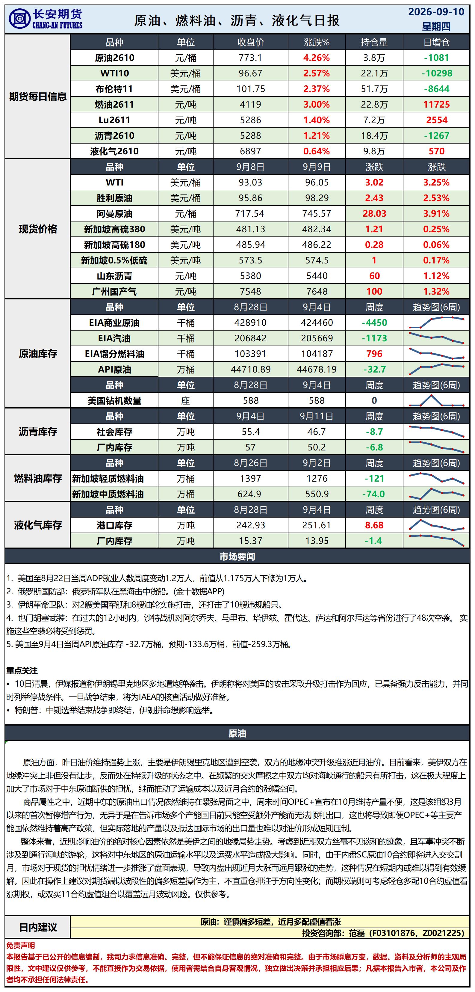 原油日报-9.10_日.jpg