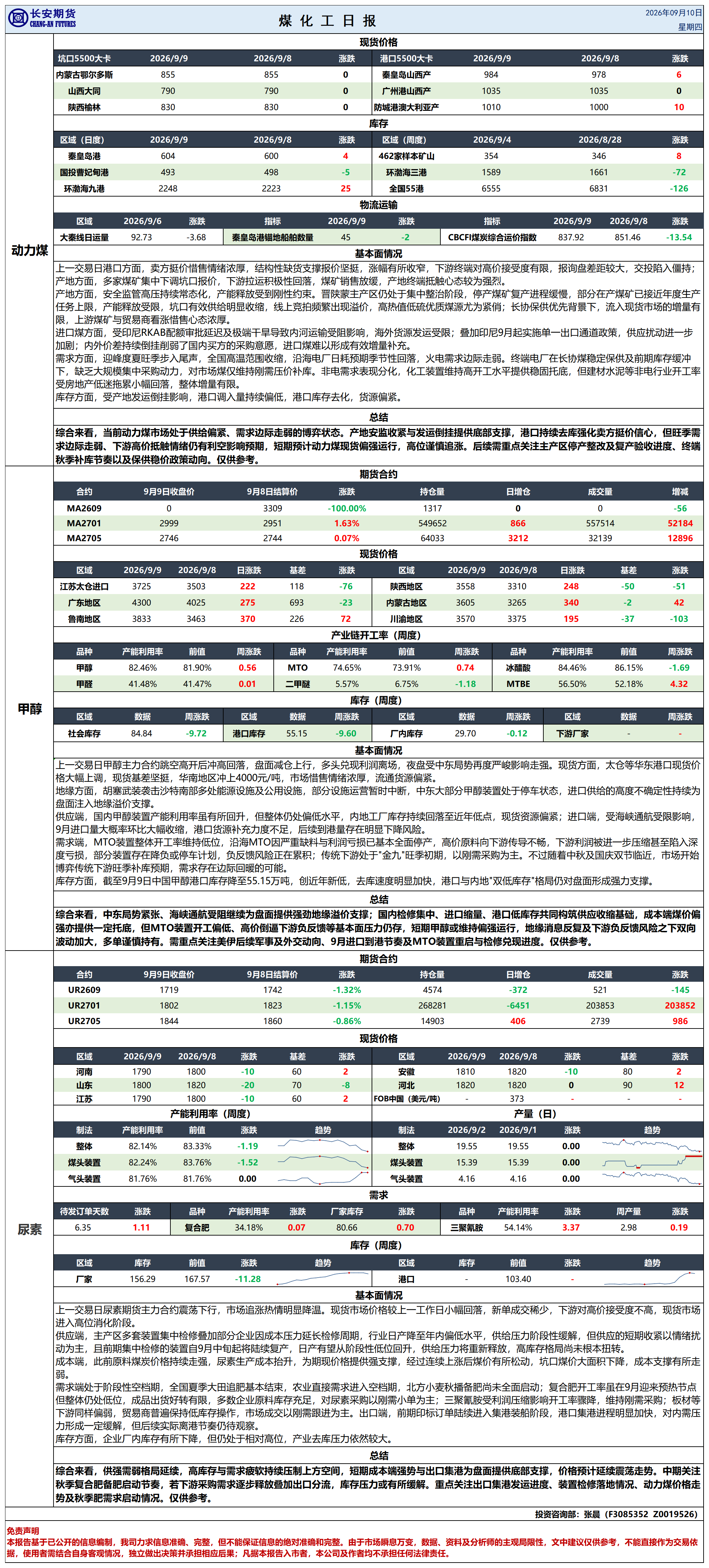 煤化工日报20260909_日报.png