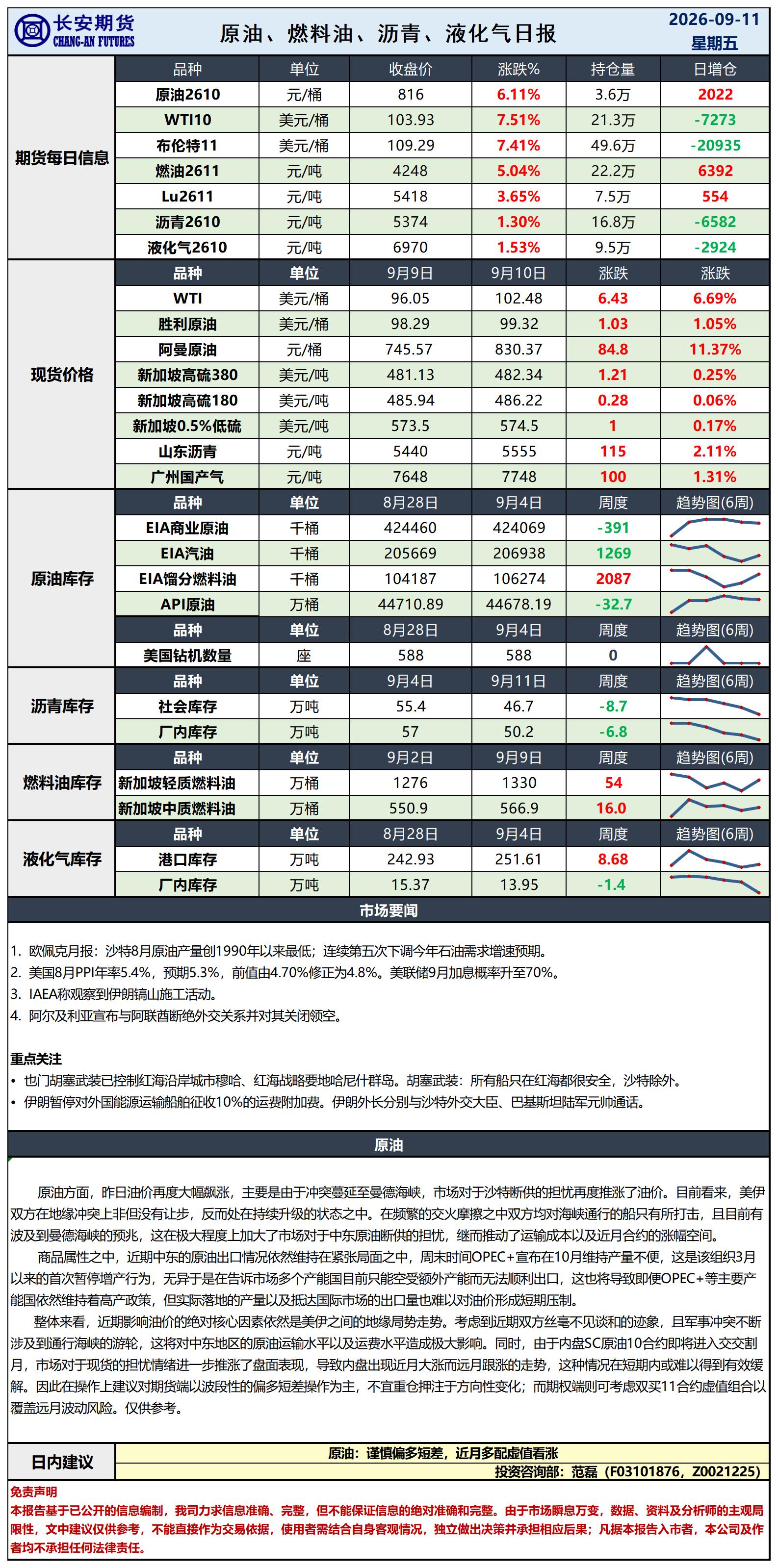 原油日报-9.11_日.jpg
