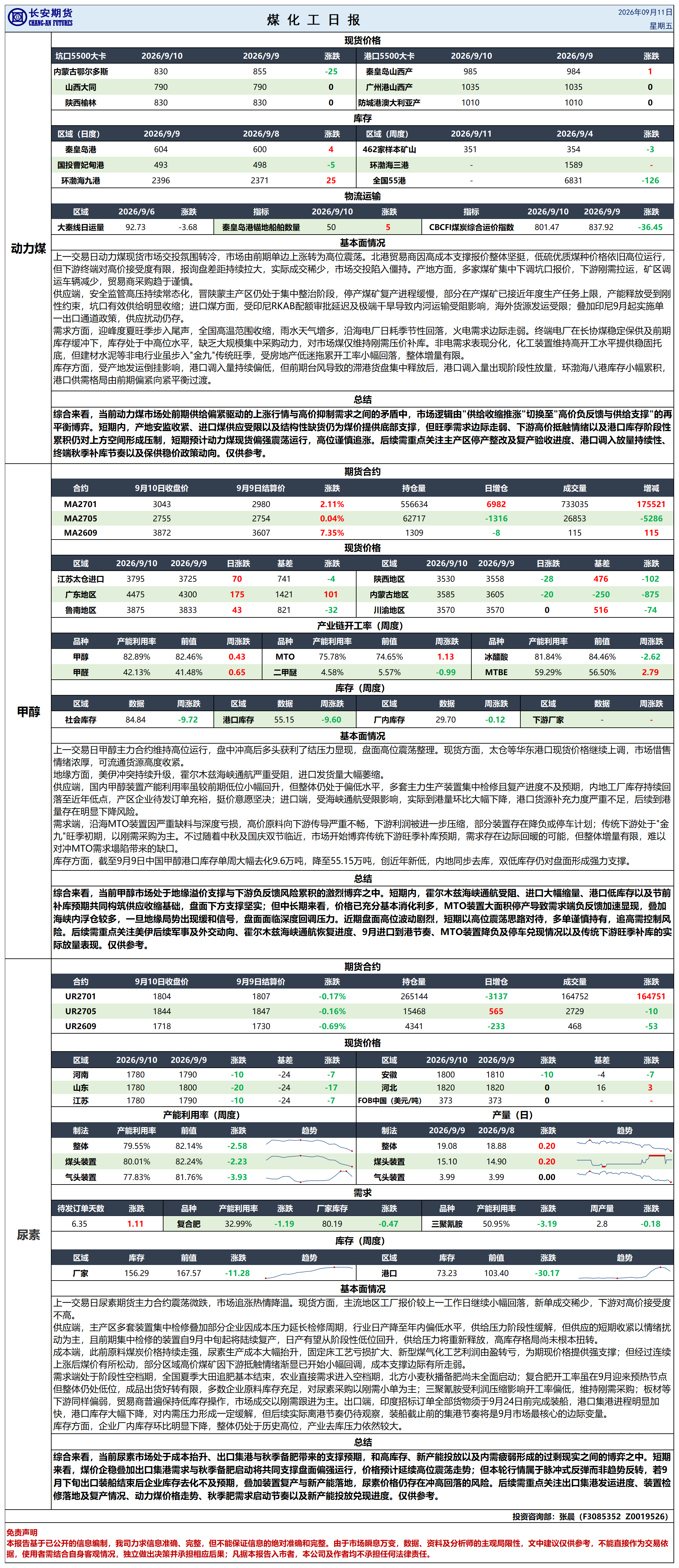 煤化工日报20260910_日报.png