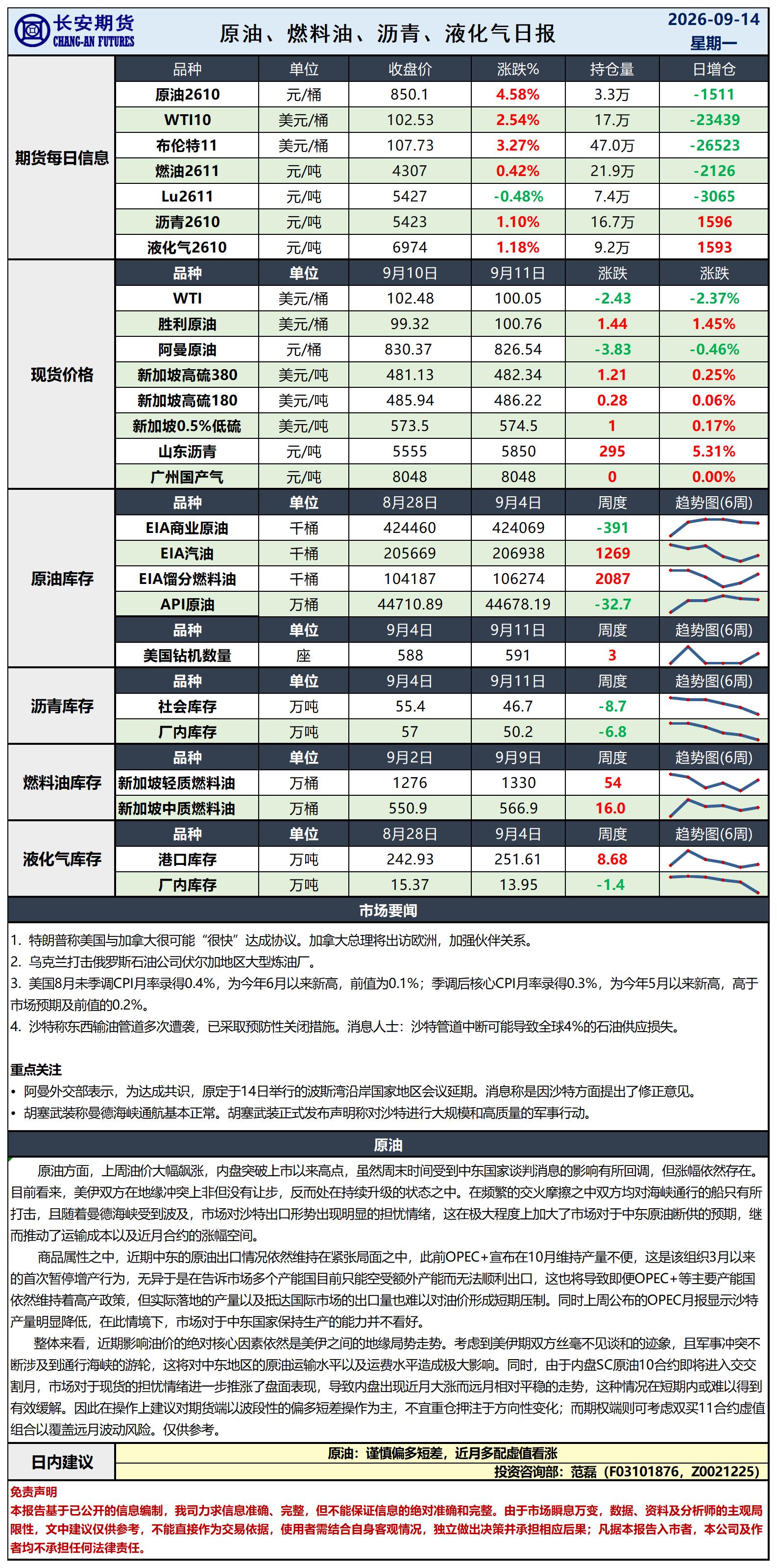 原油日报-9.14_日.jpg
