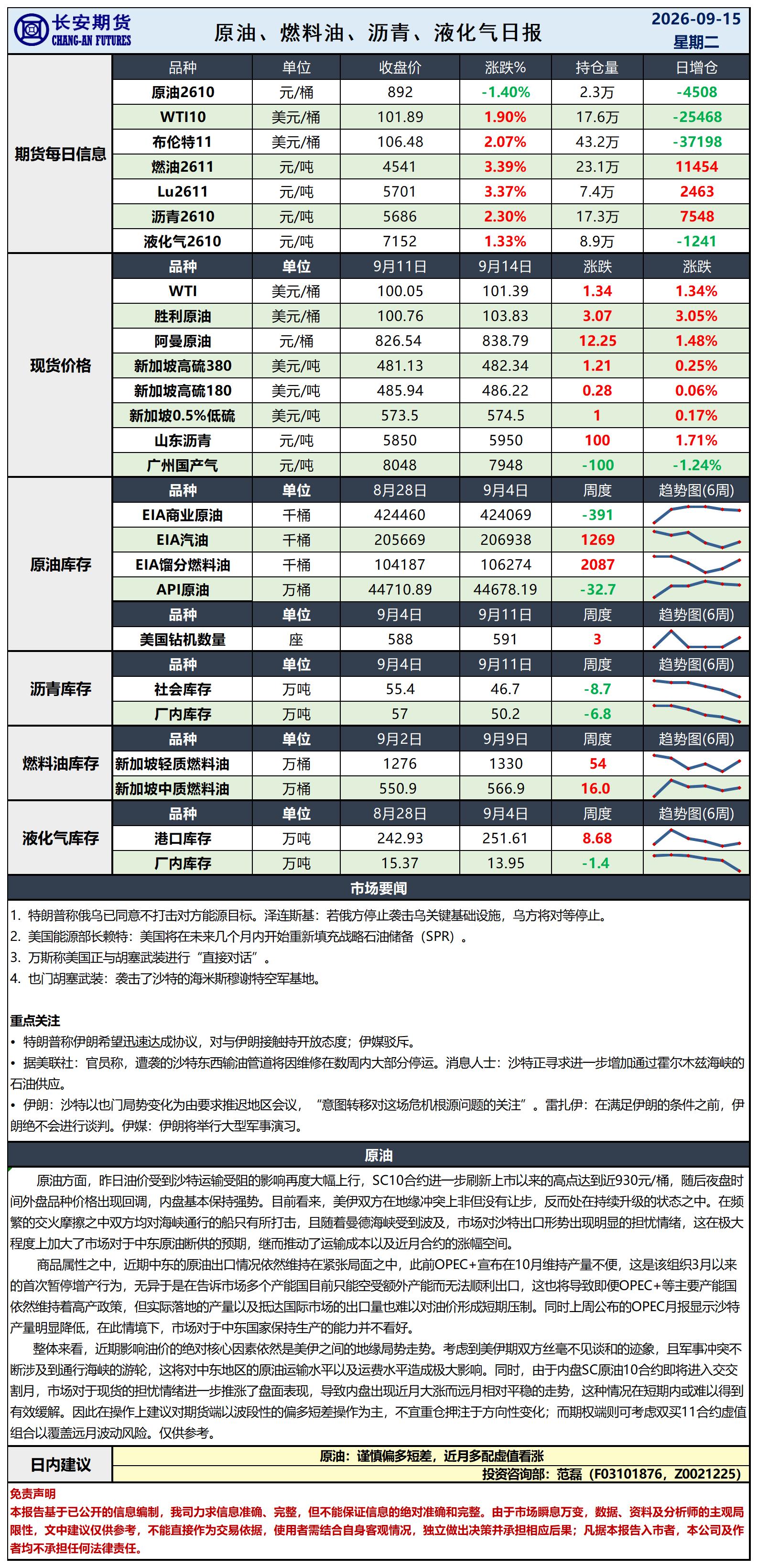原油日报-9.15_日.jpg