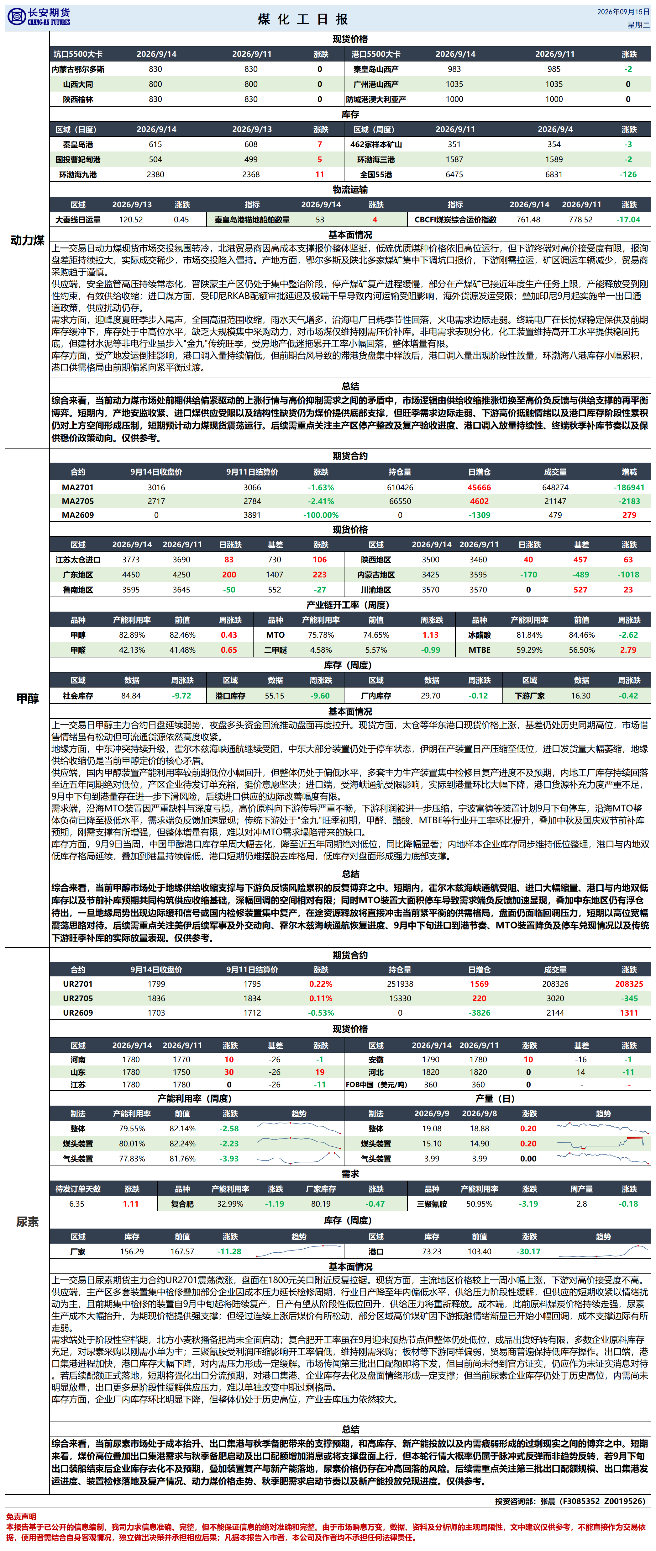 煤化工日报20260914_日报.png