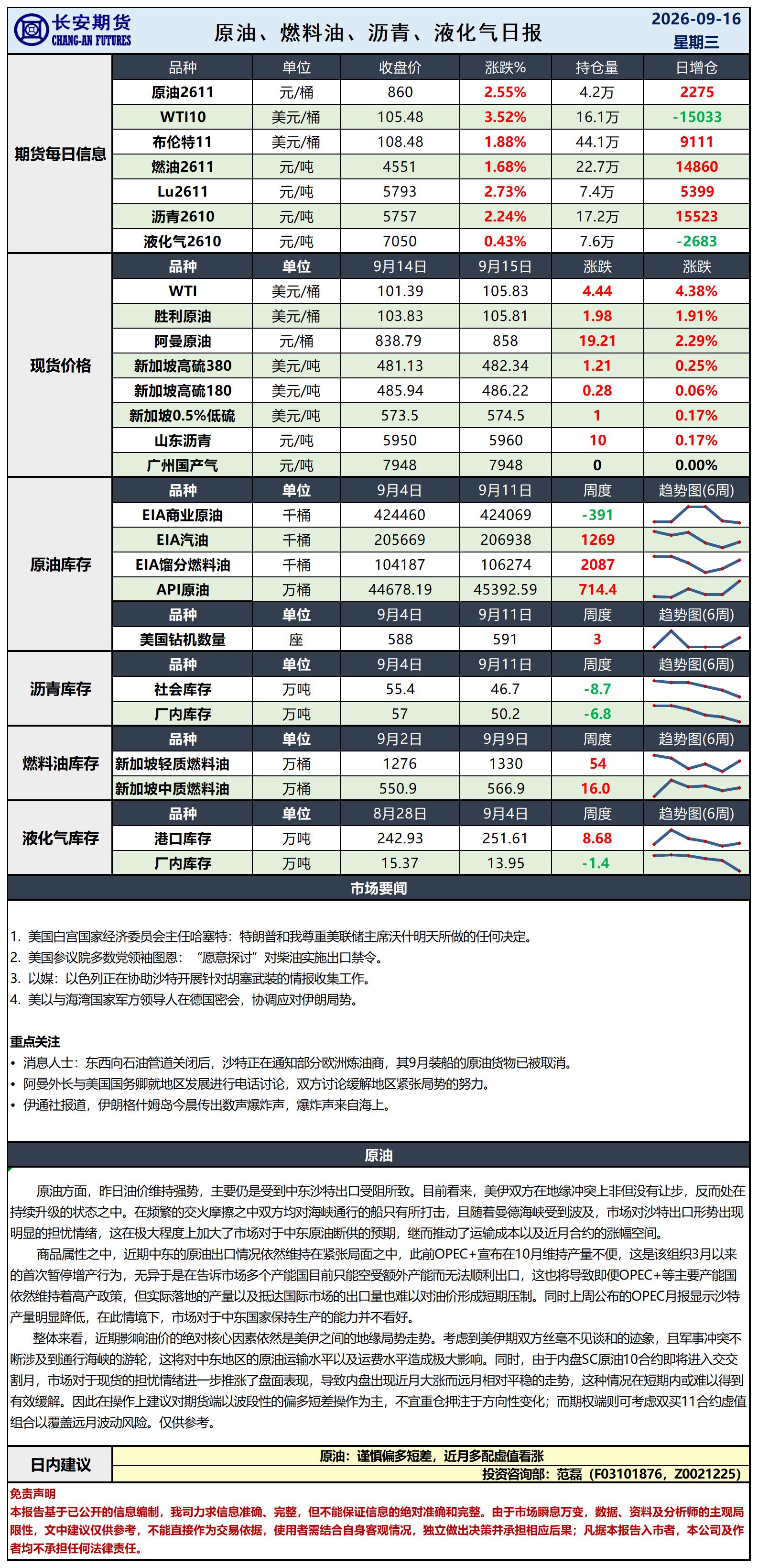 原油日报-9.16_日.jpg