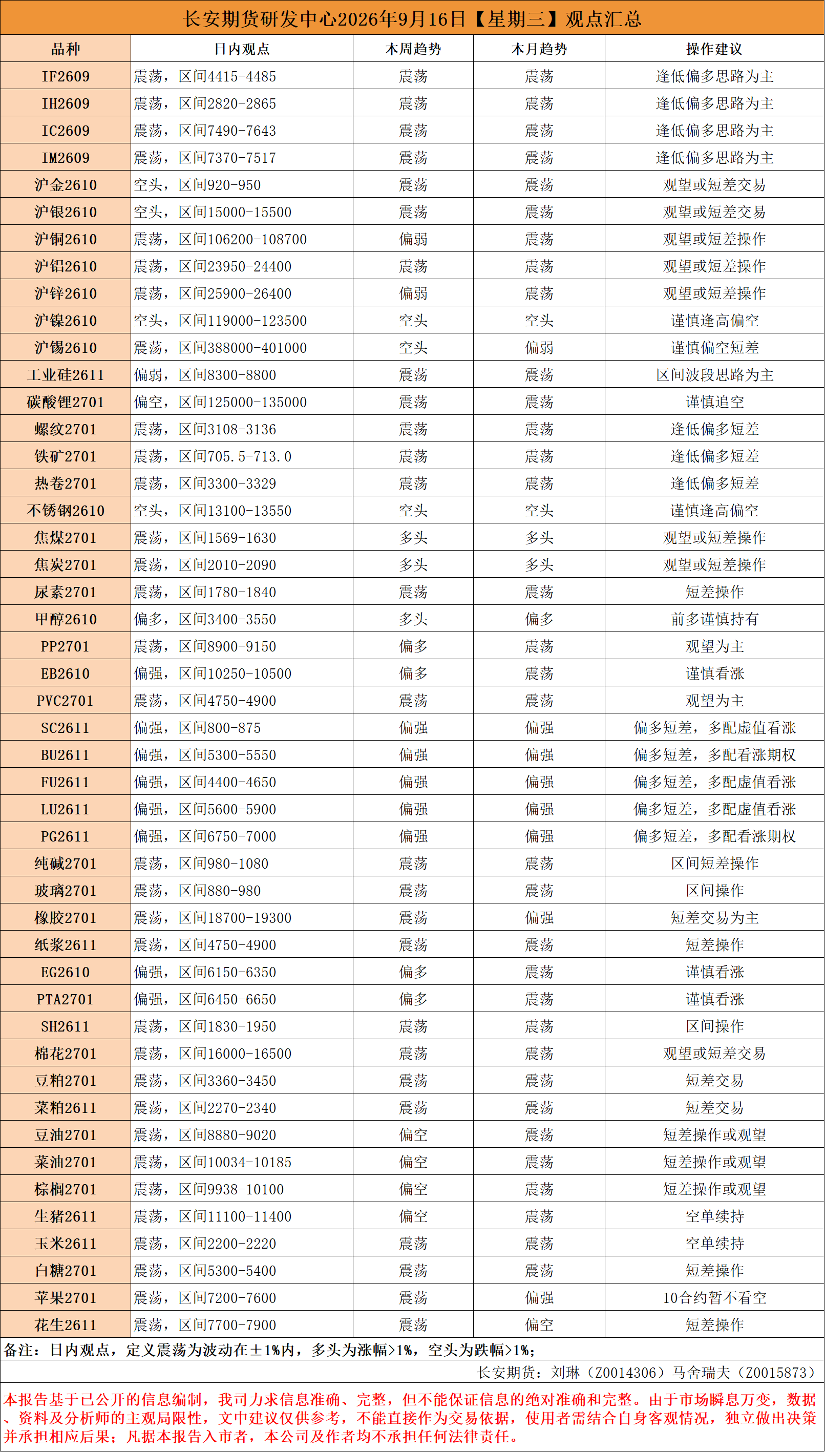 早间看盘.png