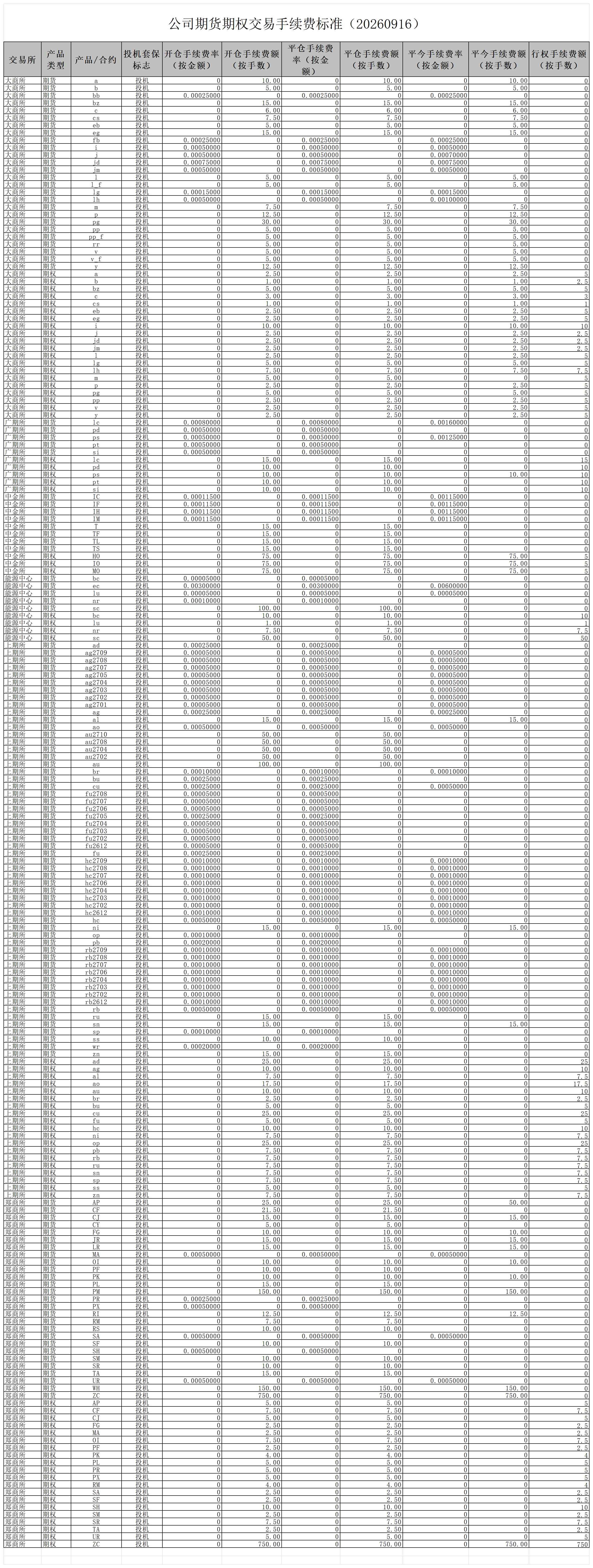 171789629096629894.jpg 公司期货期权交易手续费标准(20260916).jpg