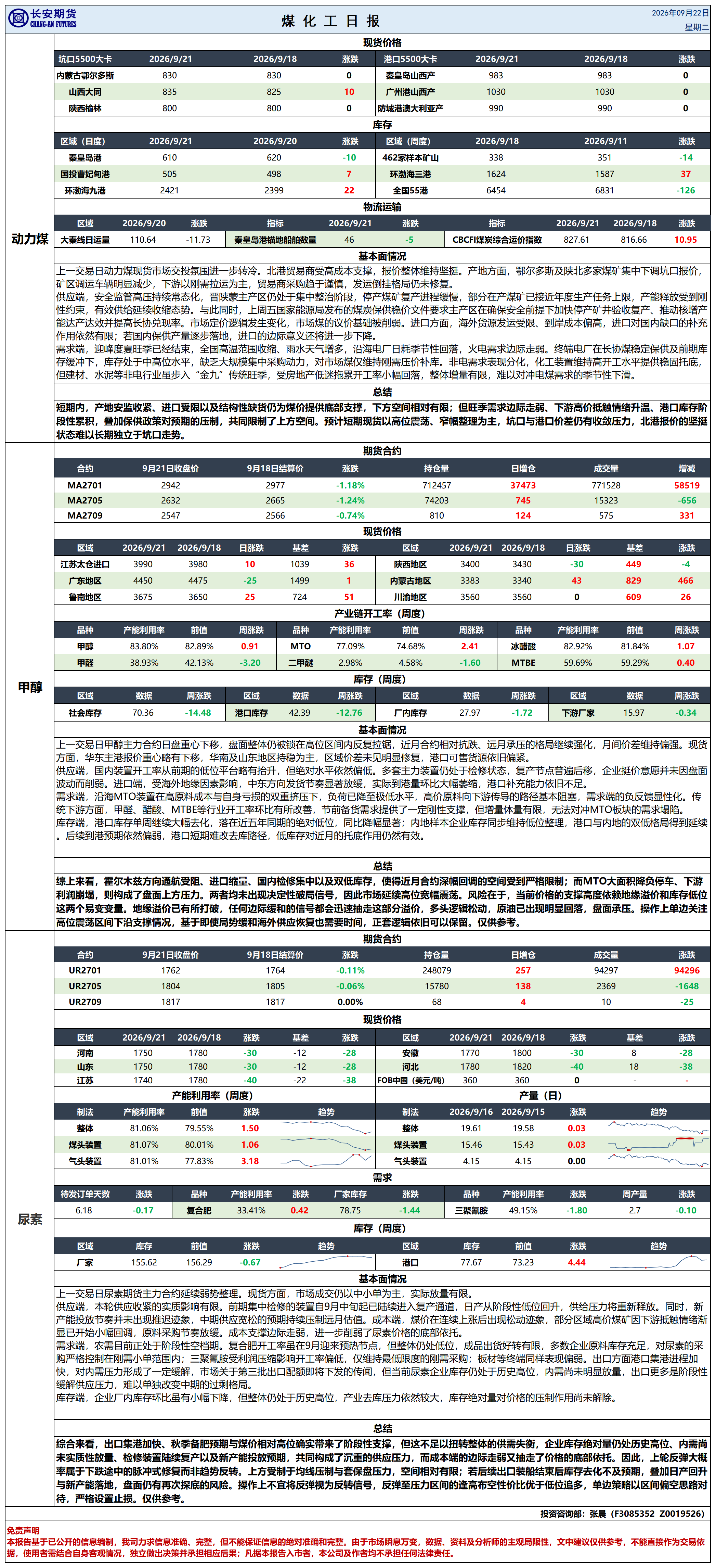 煤化工日报20260922_日报.png