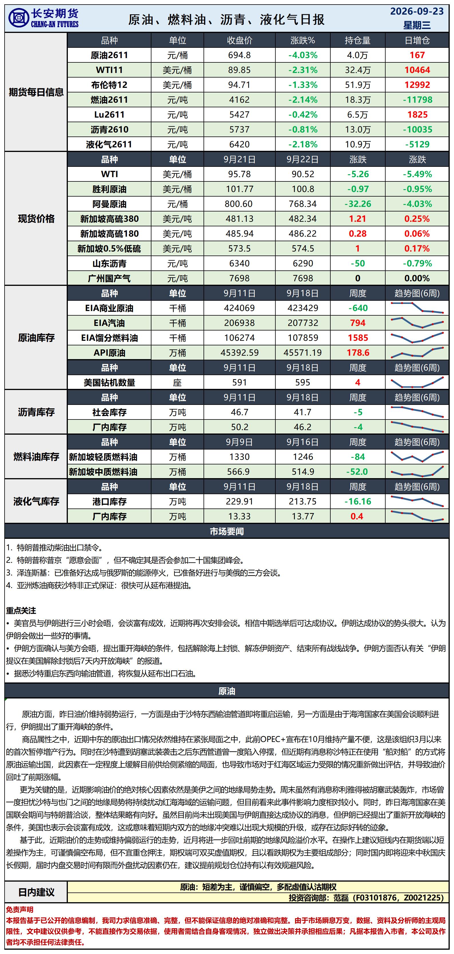 原油日报-9.23_日.jpg