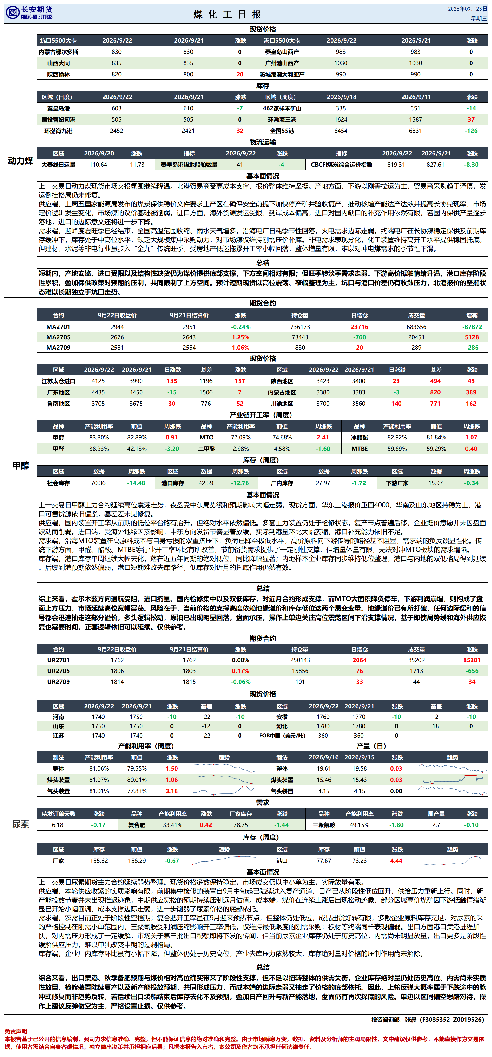 煤化工日报20260922_日报.png