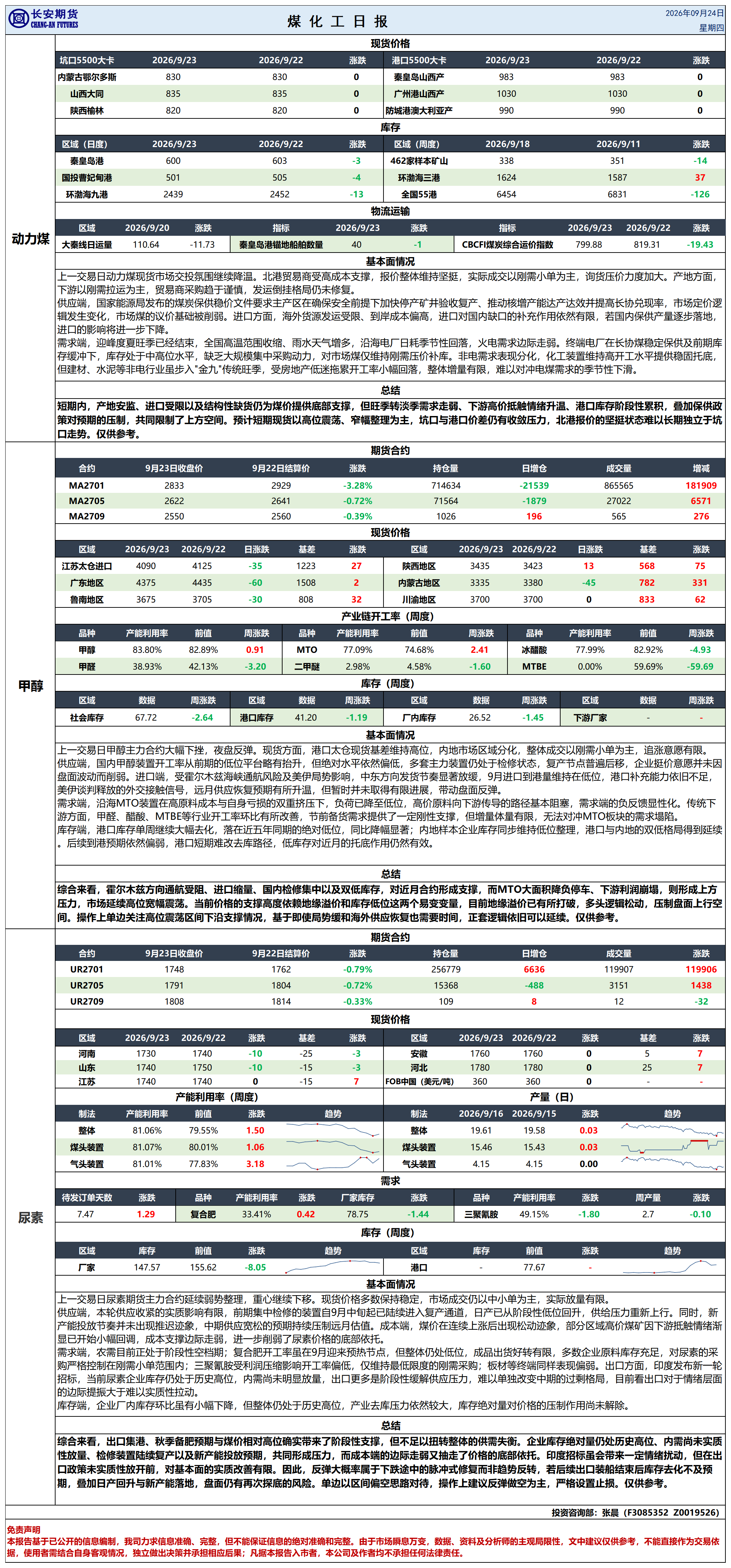 煤化工日报20260923_日报.png