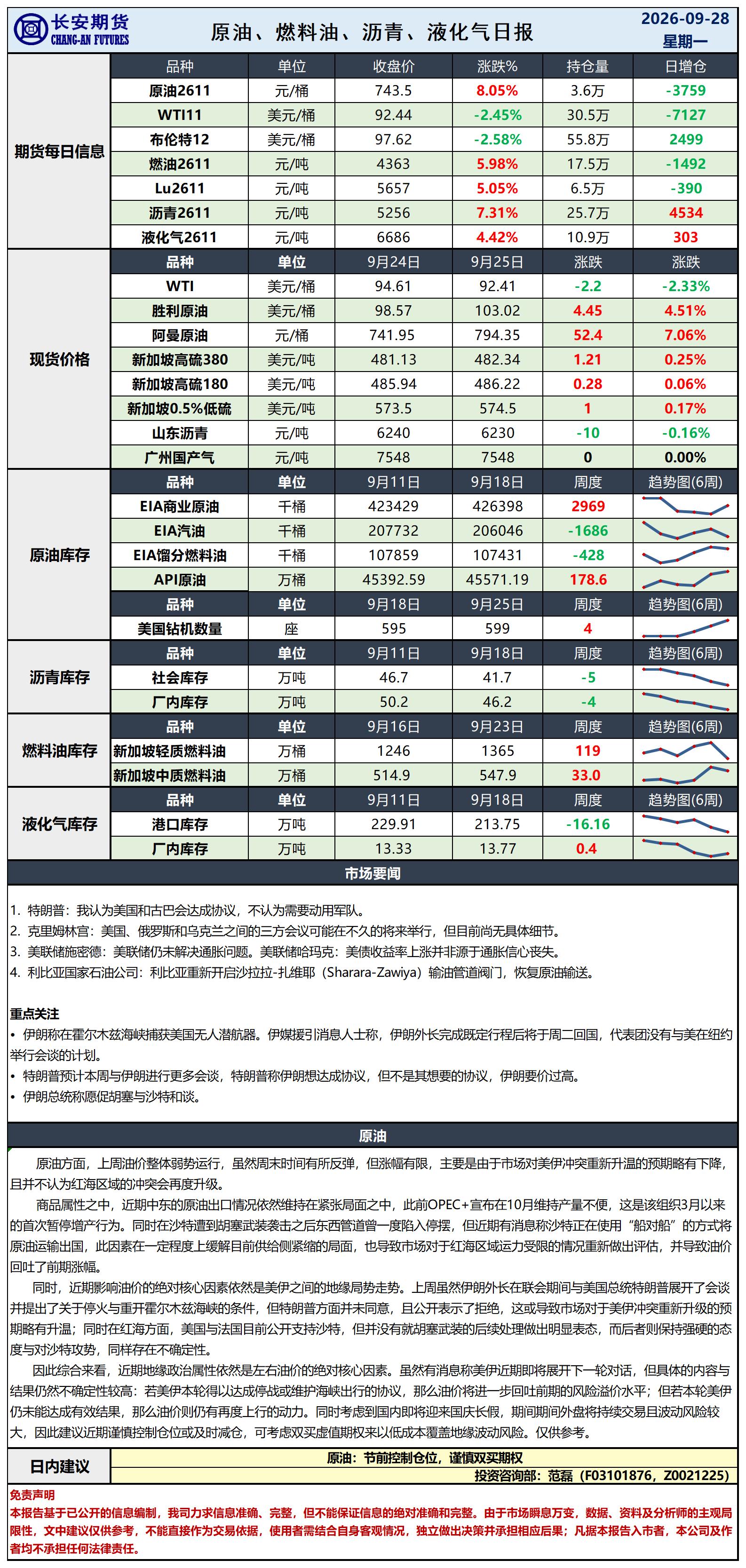 原油日报-9.28_日.jpg