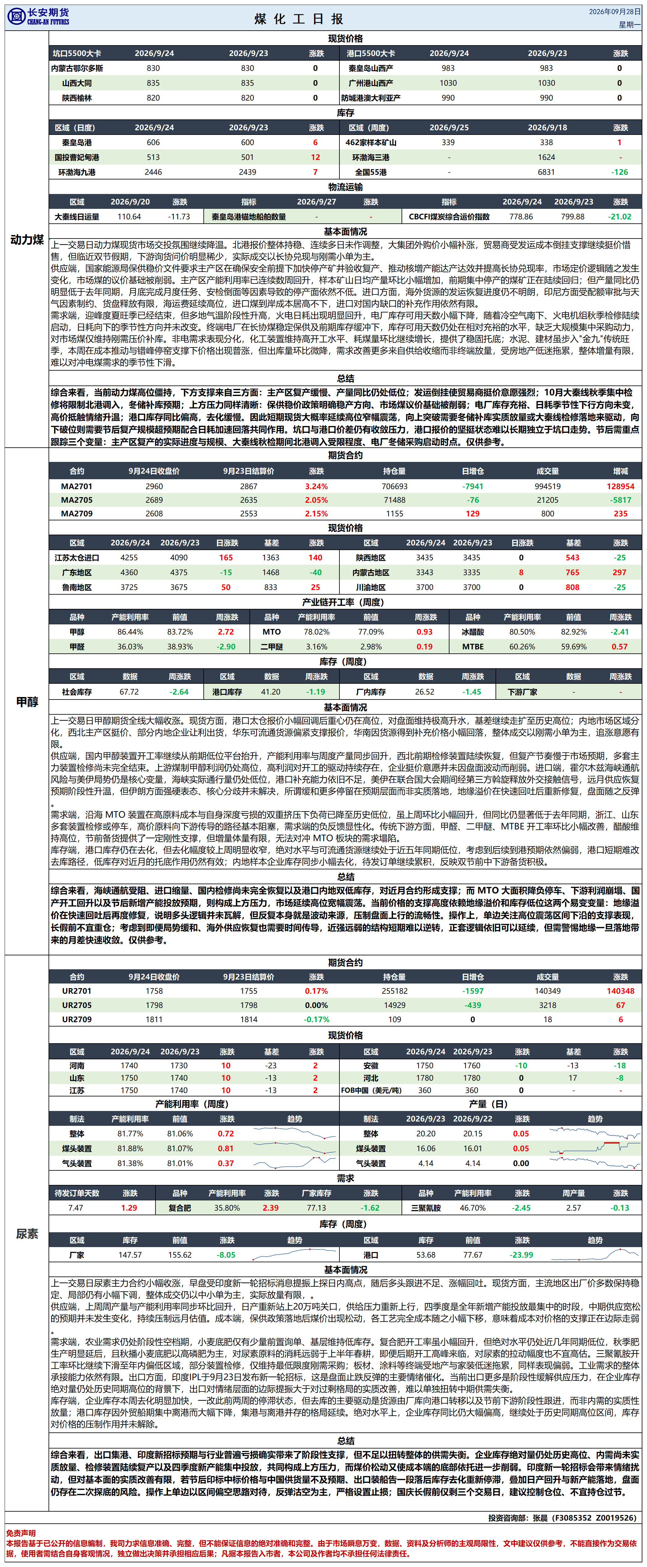 煤化工日报20260928_日报.png