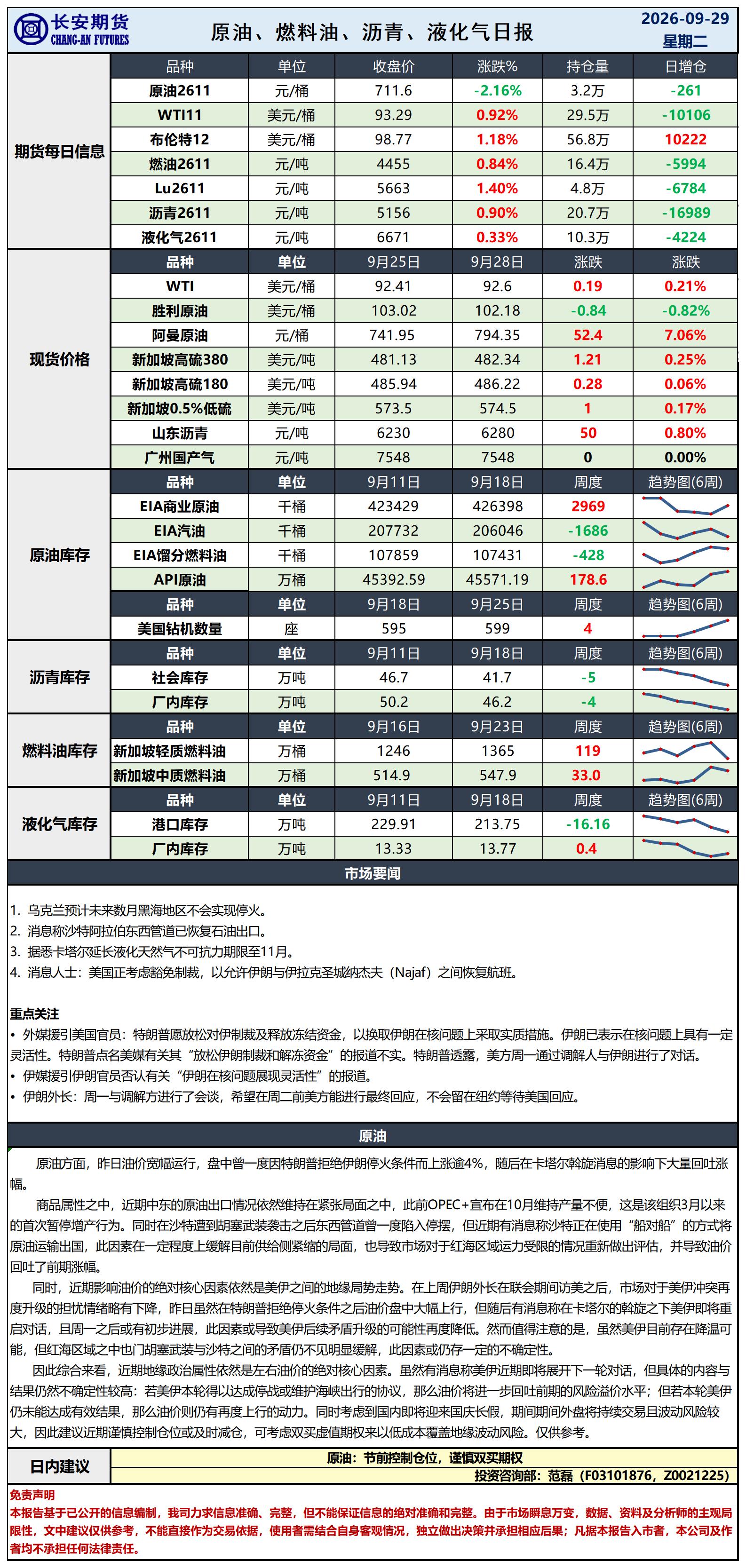 原油日报-9.29_日.jpg