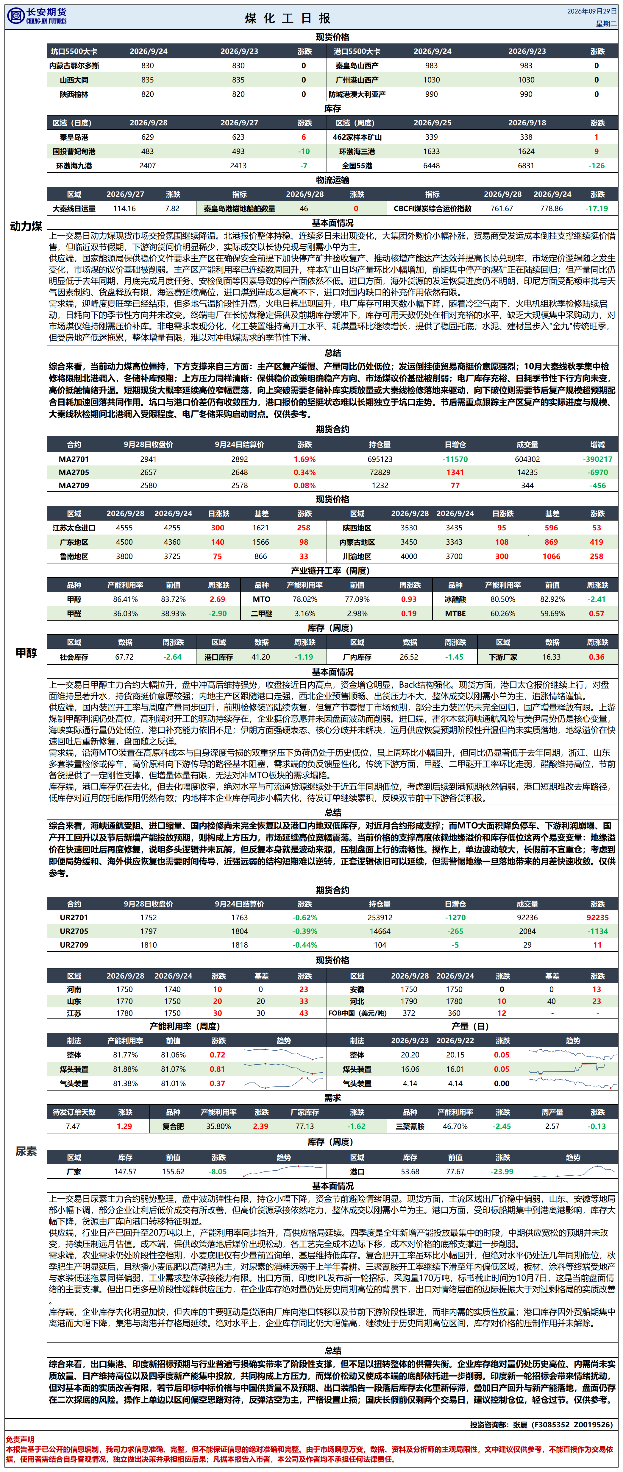 煤化工日报20260929_日报.png