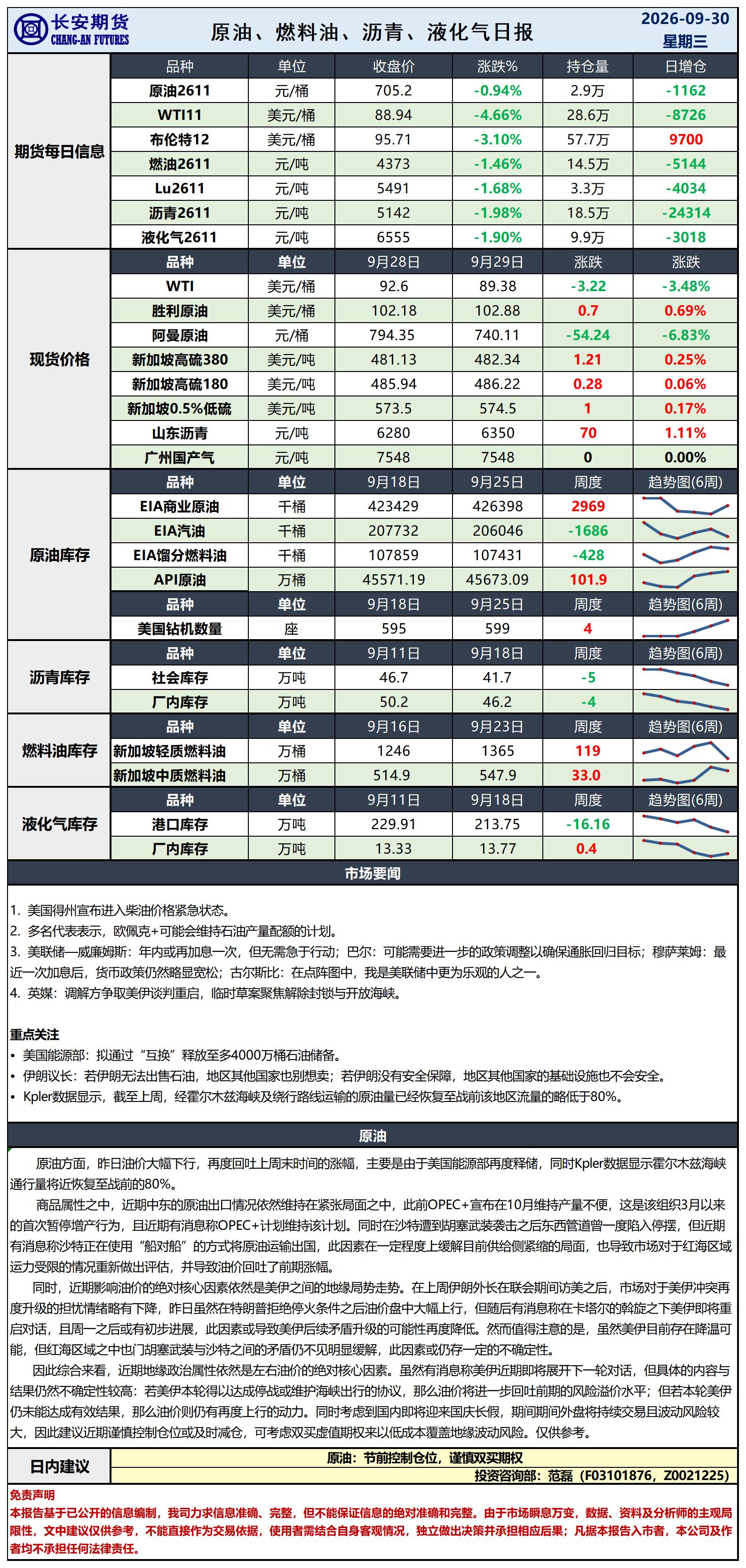 原油日报-9.30_日.jpg