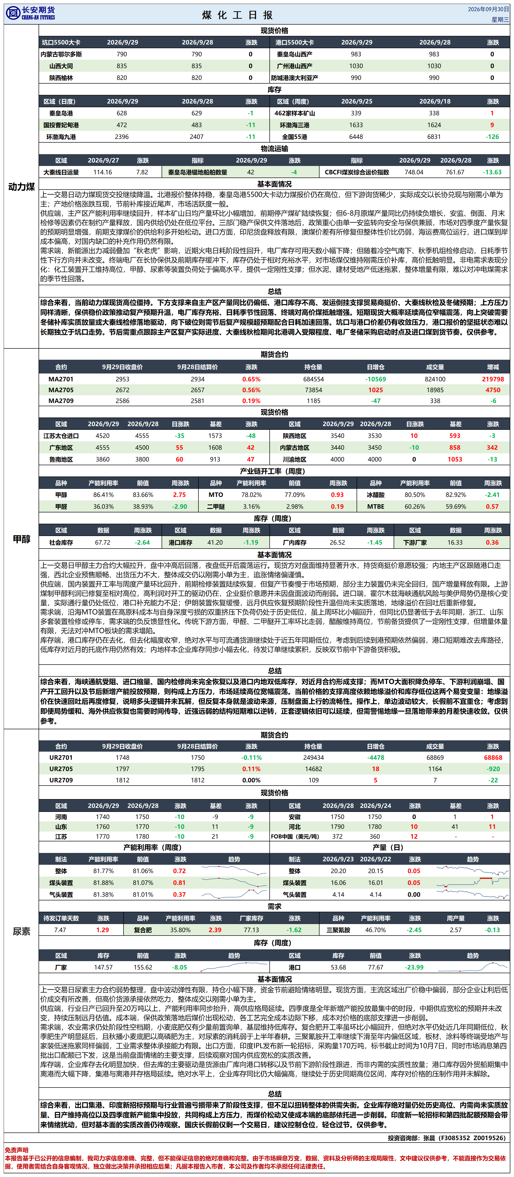 煤化工日报20260929_日报.png