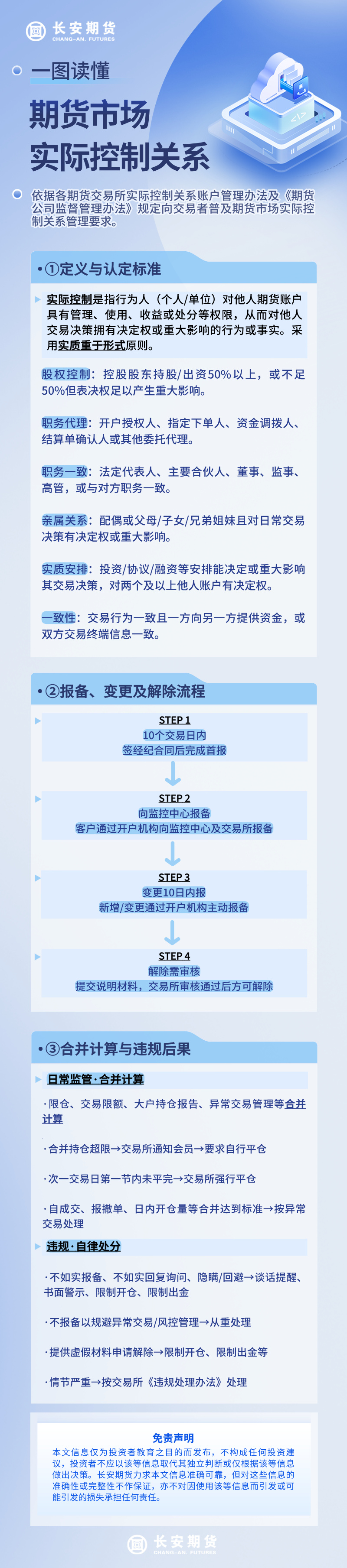 期货市场实际控制关系.jpg